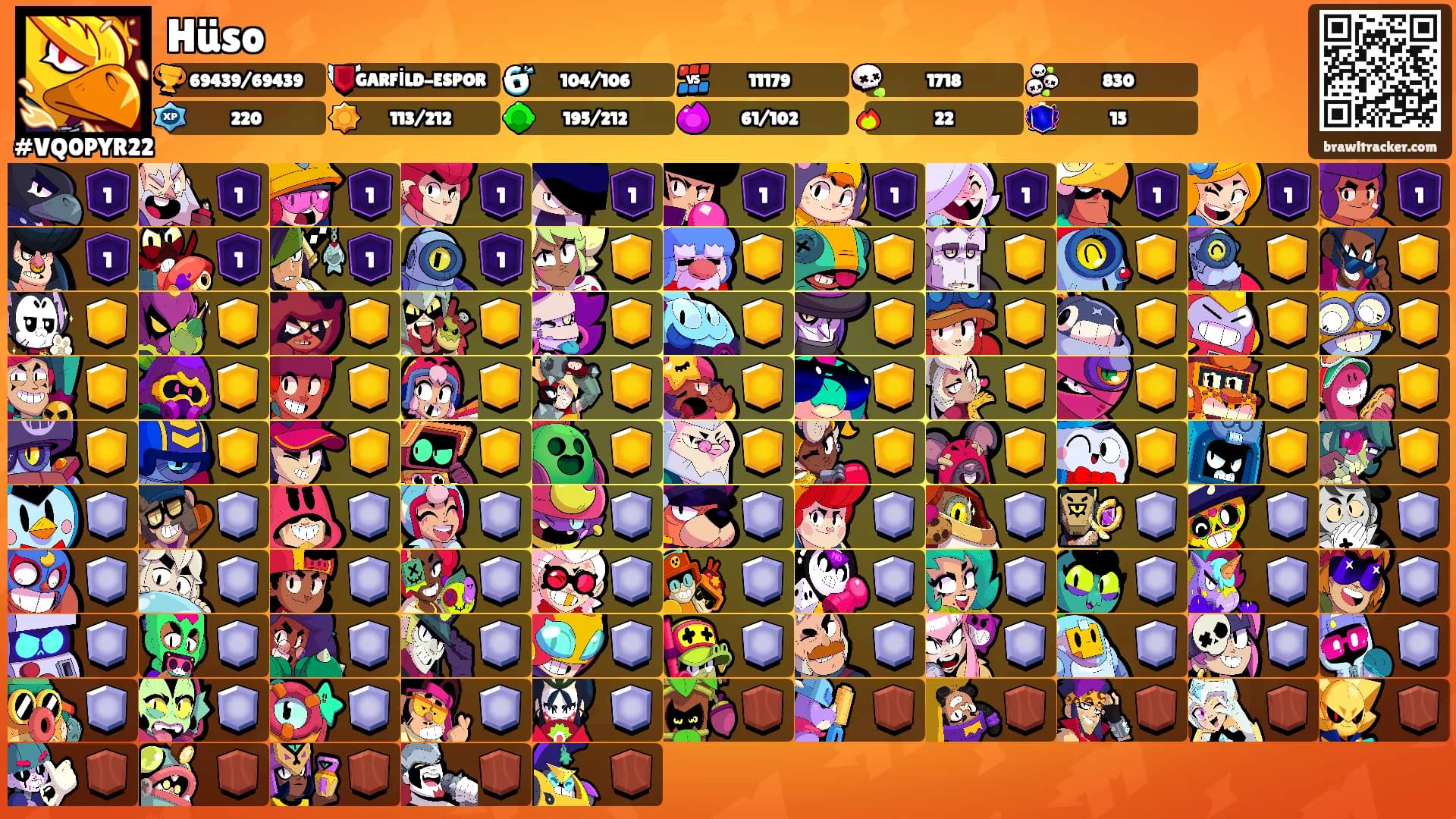 Hüso's Ranks