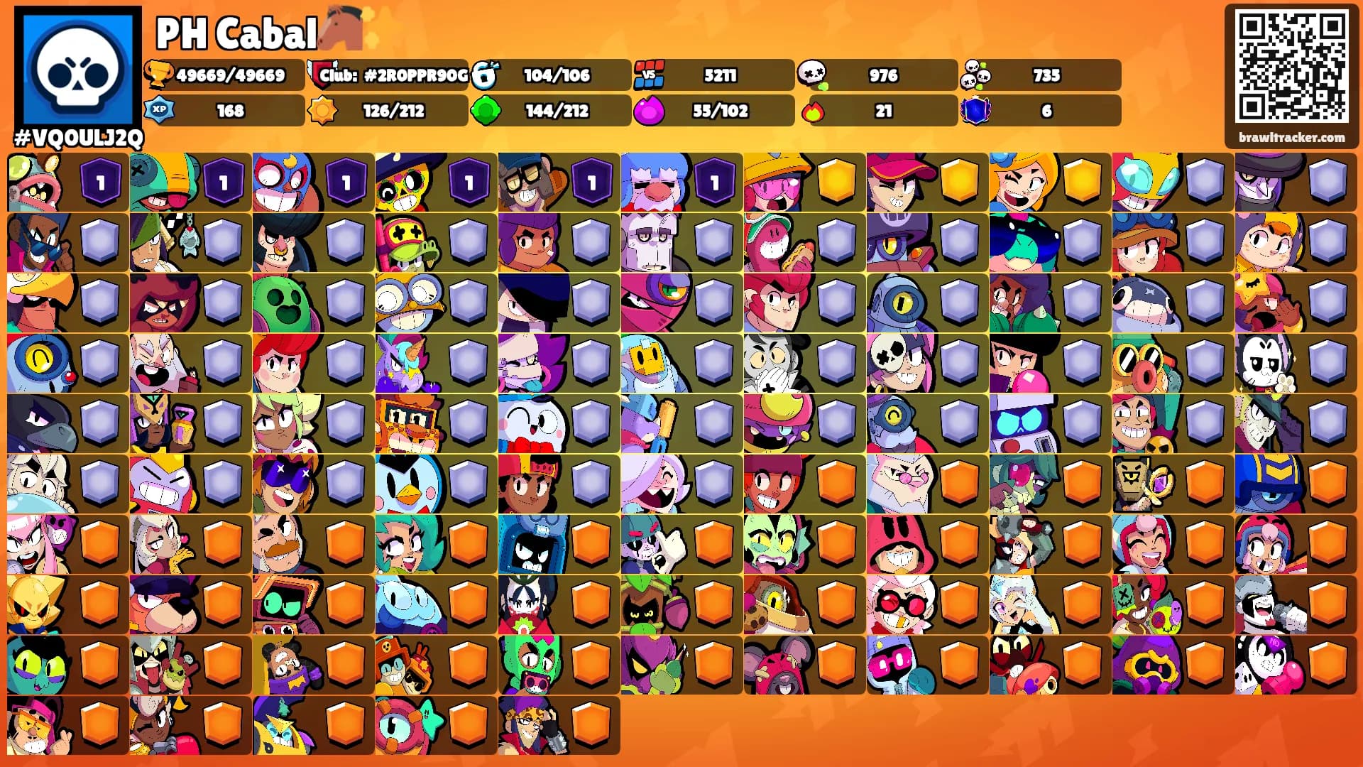 PH Cabal🐴✨️'s Ranks