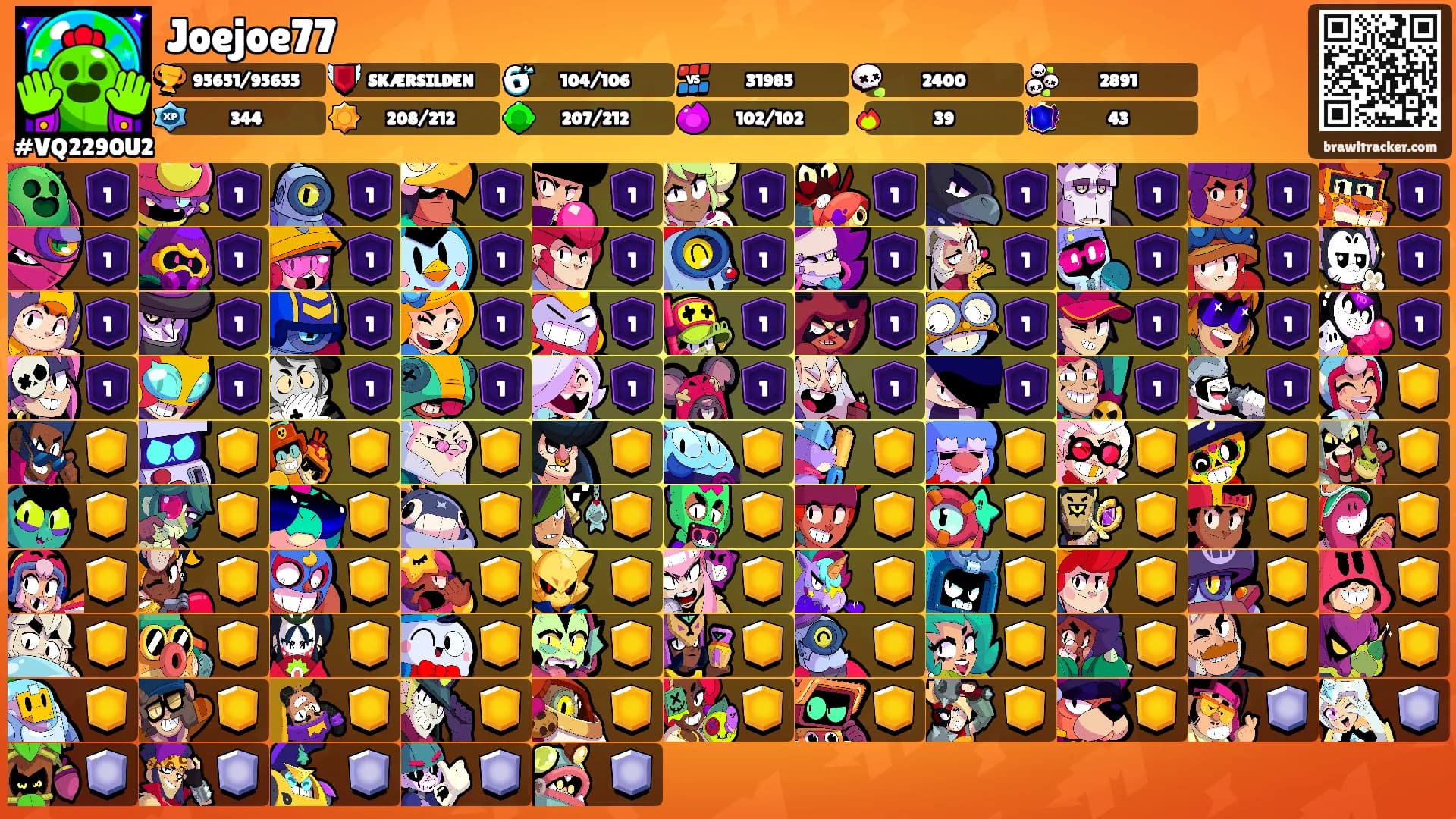 Joejoe77's Ranks