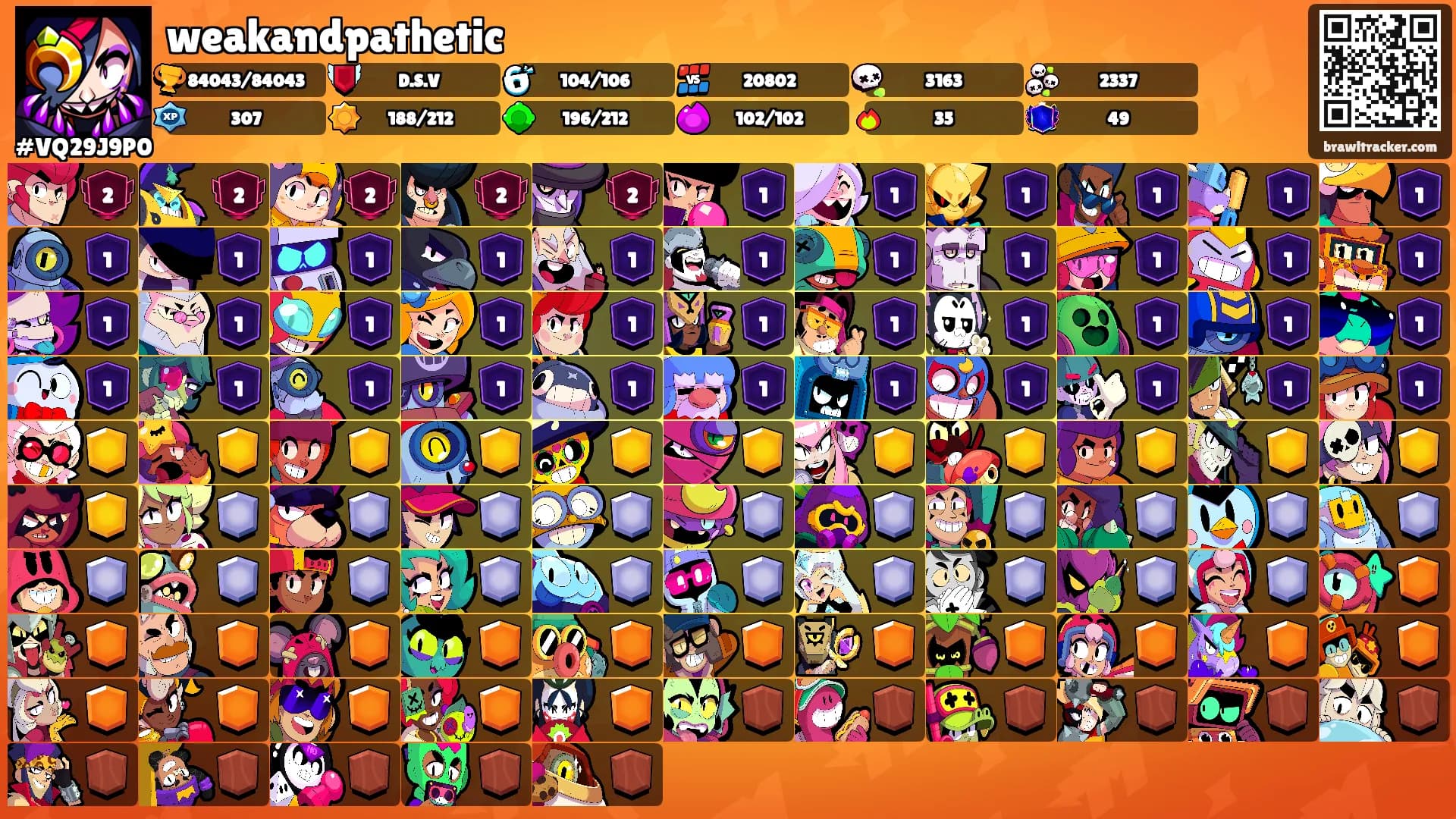 weakandpathetic's Ranks