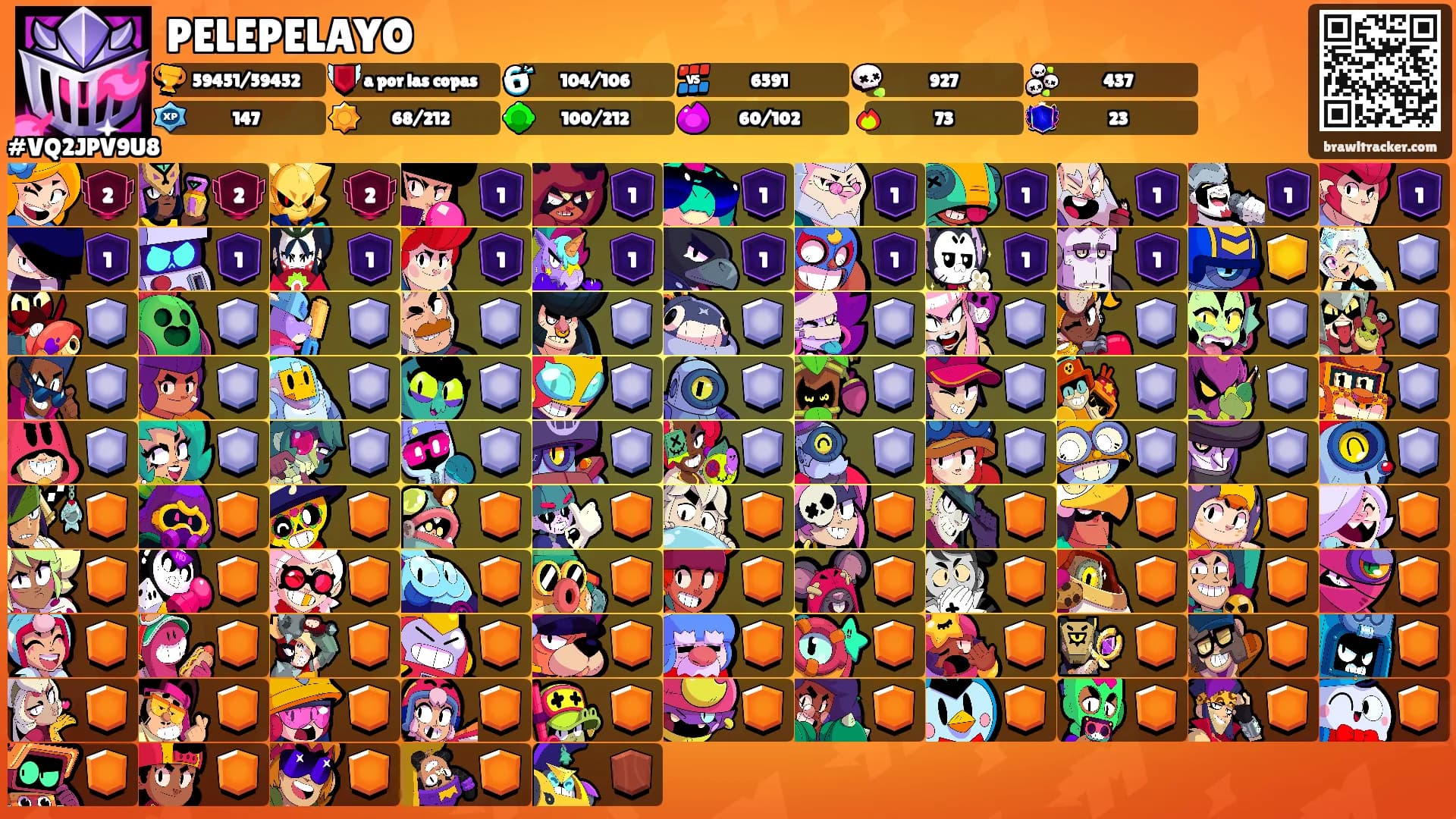 PELEPELAYO's Ranks