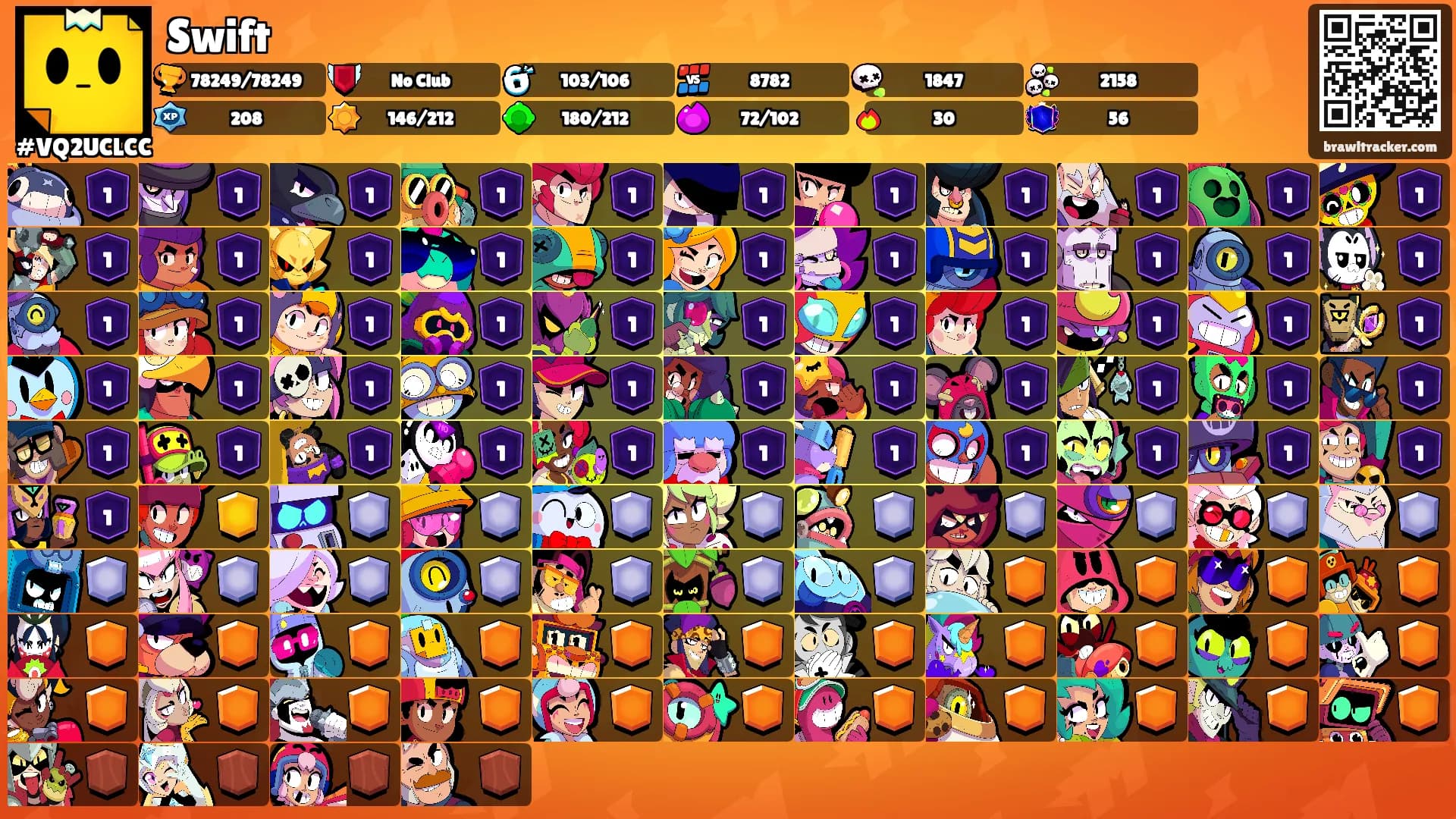 Swift's Ranks