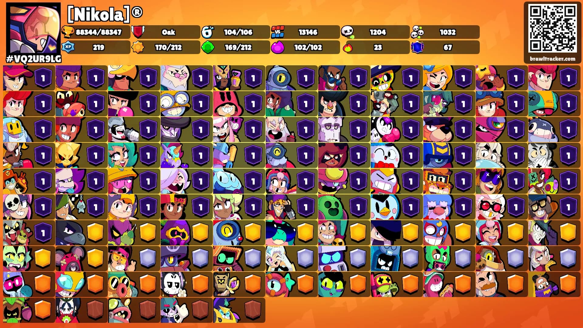 [Nikola]®'s Ranks