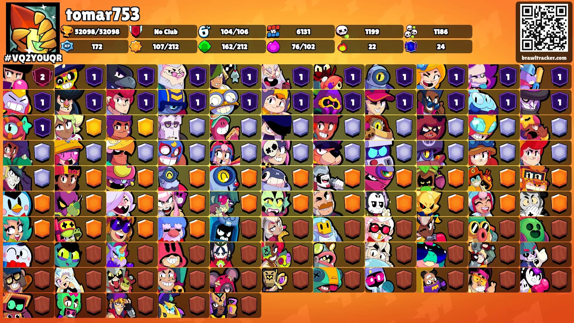 tomar753's Ranks