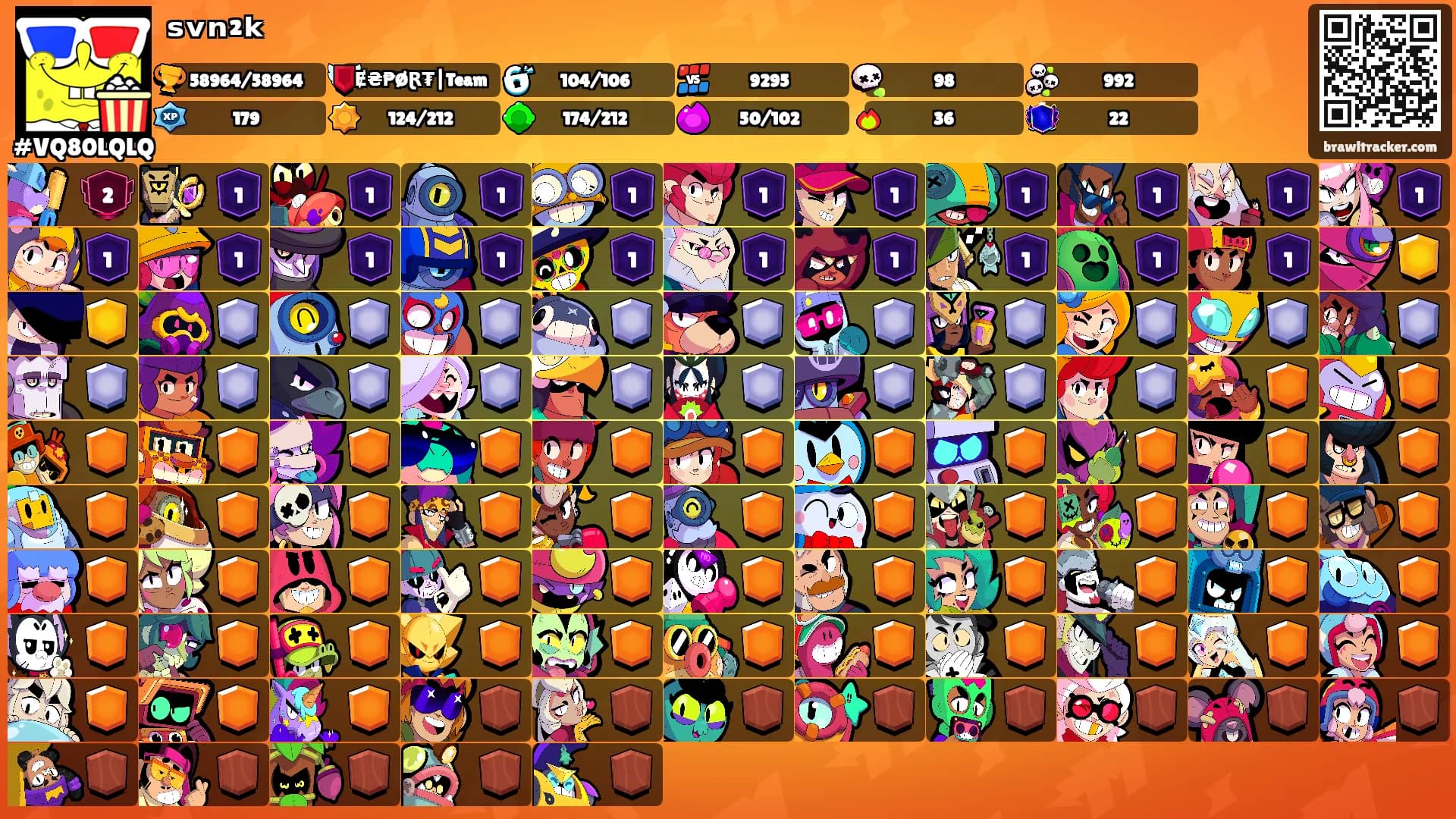 ˢᵛⁿ²ᵏ's Ranks