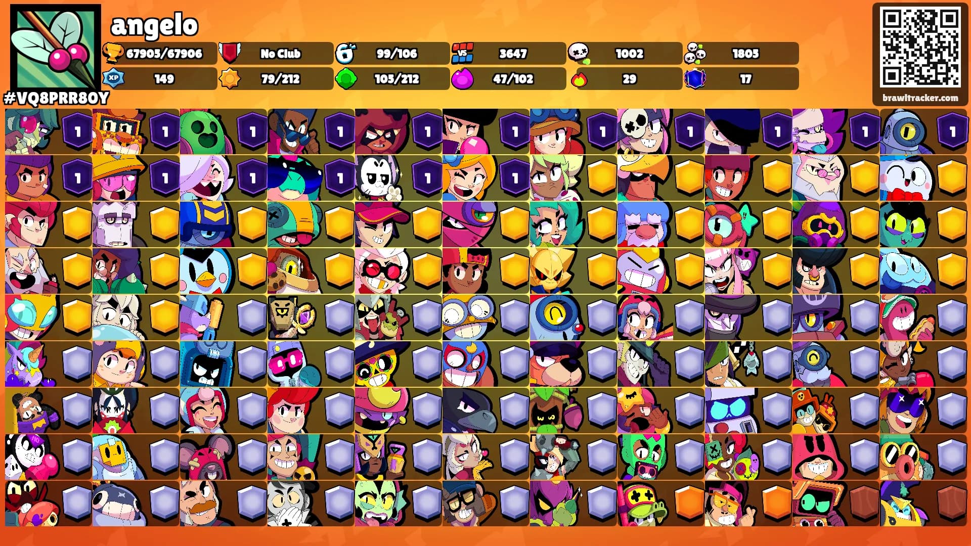 angelo's Ranks