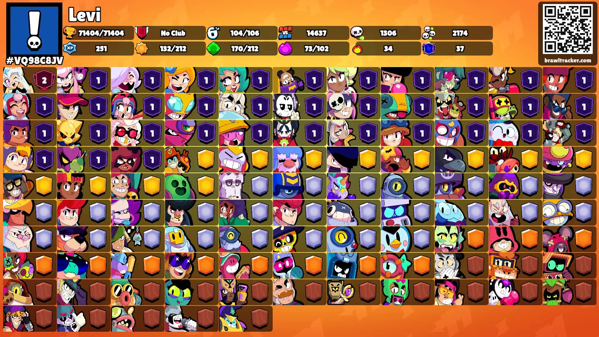 Levi's Ranks