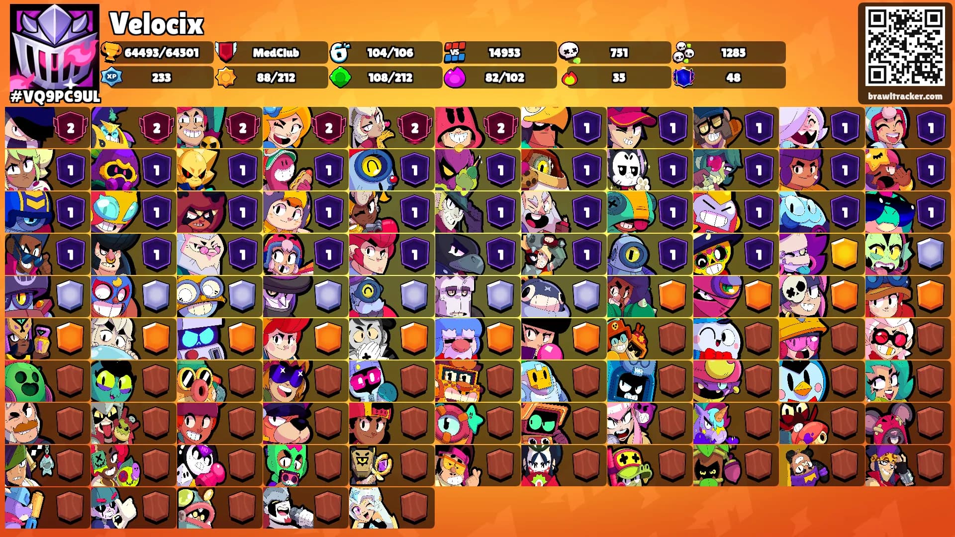Velocix's Ranks