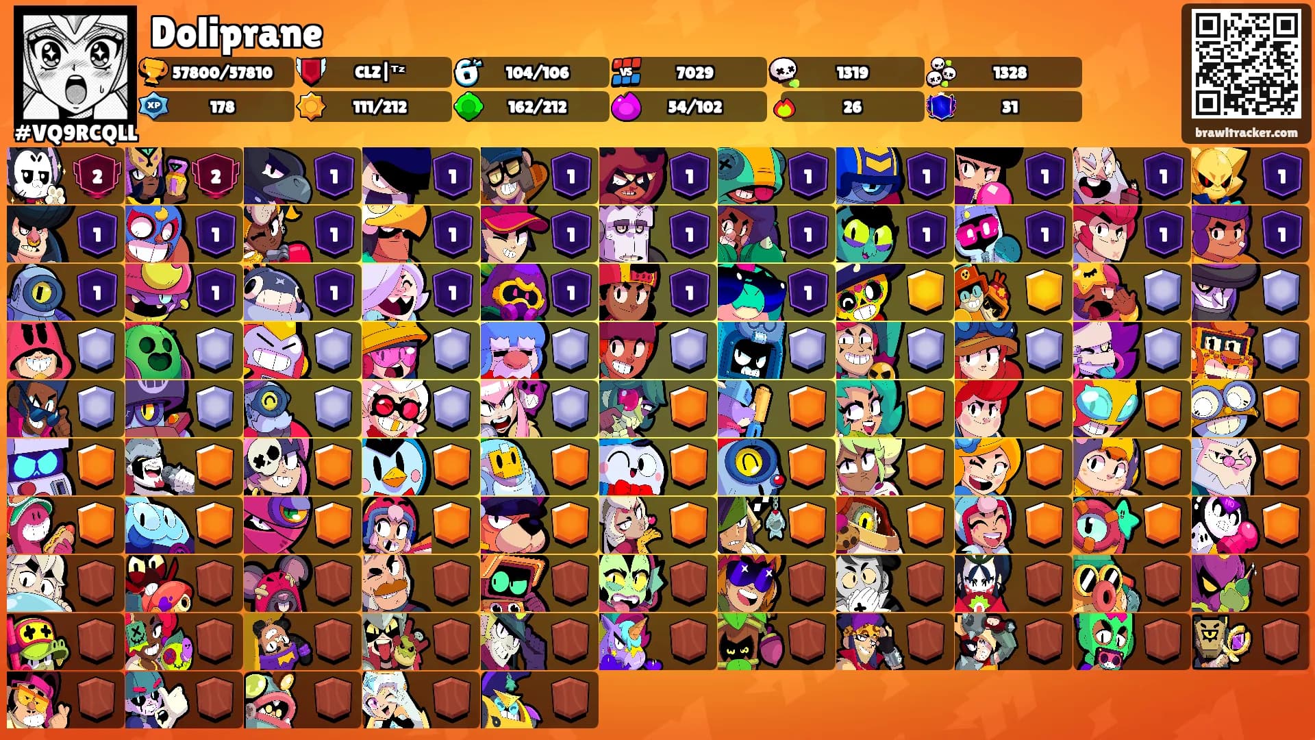 Doliprane's Ranks