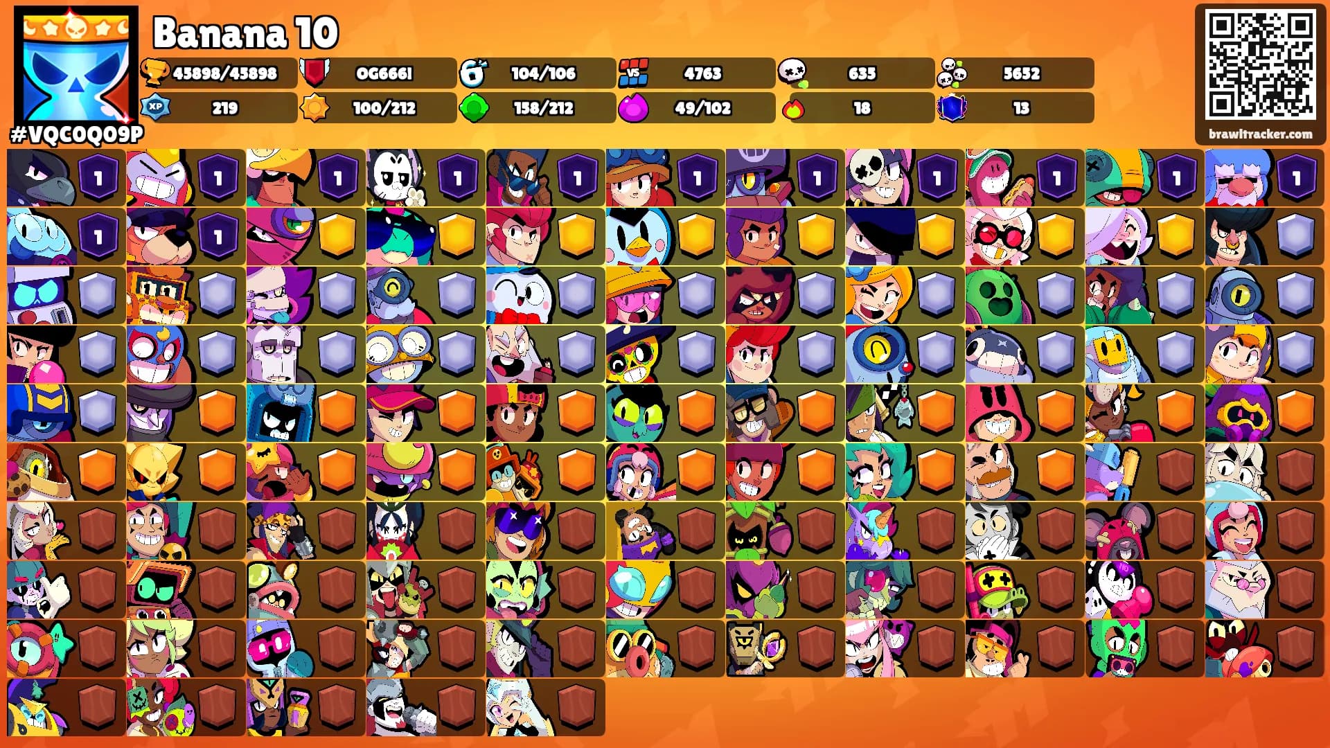 Banana 10's Ranks