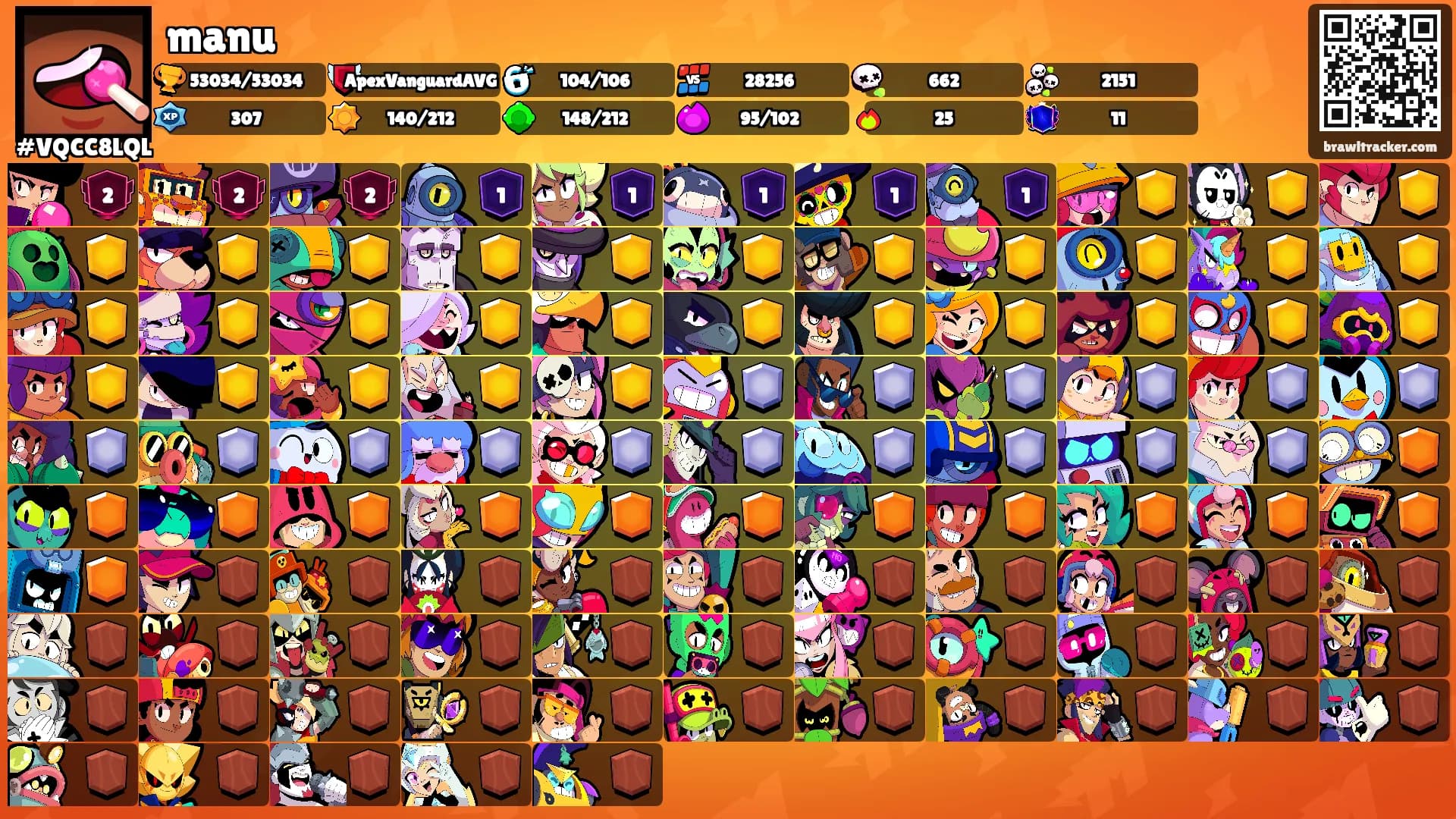 manu's Ranks