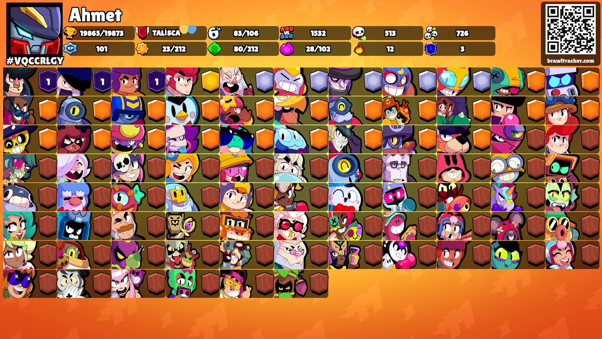 Ahmet's Ranks