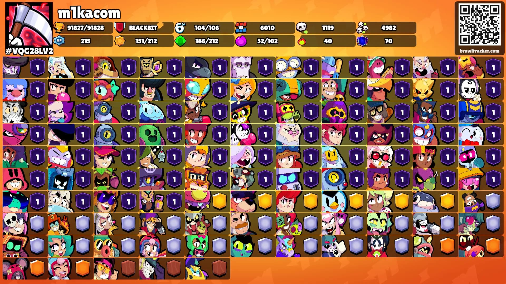 m1kacom's Ranks