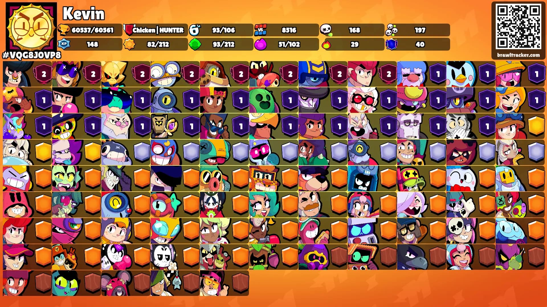 Kevin's Ranks