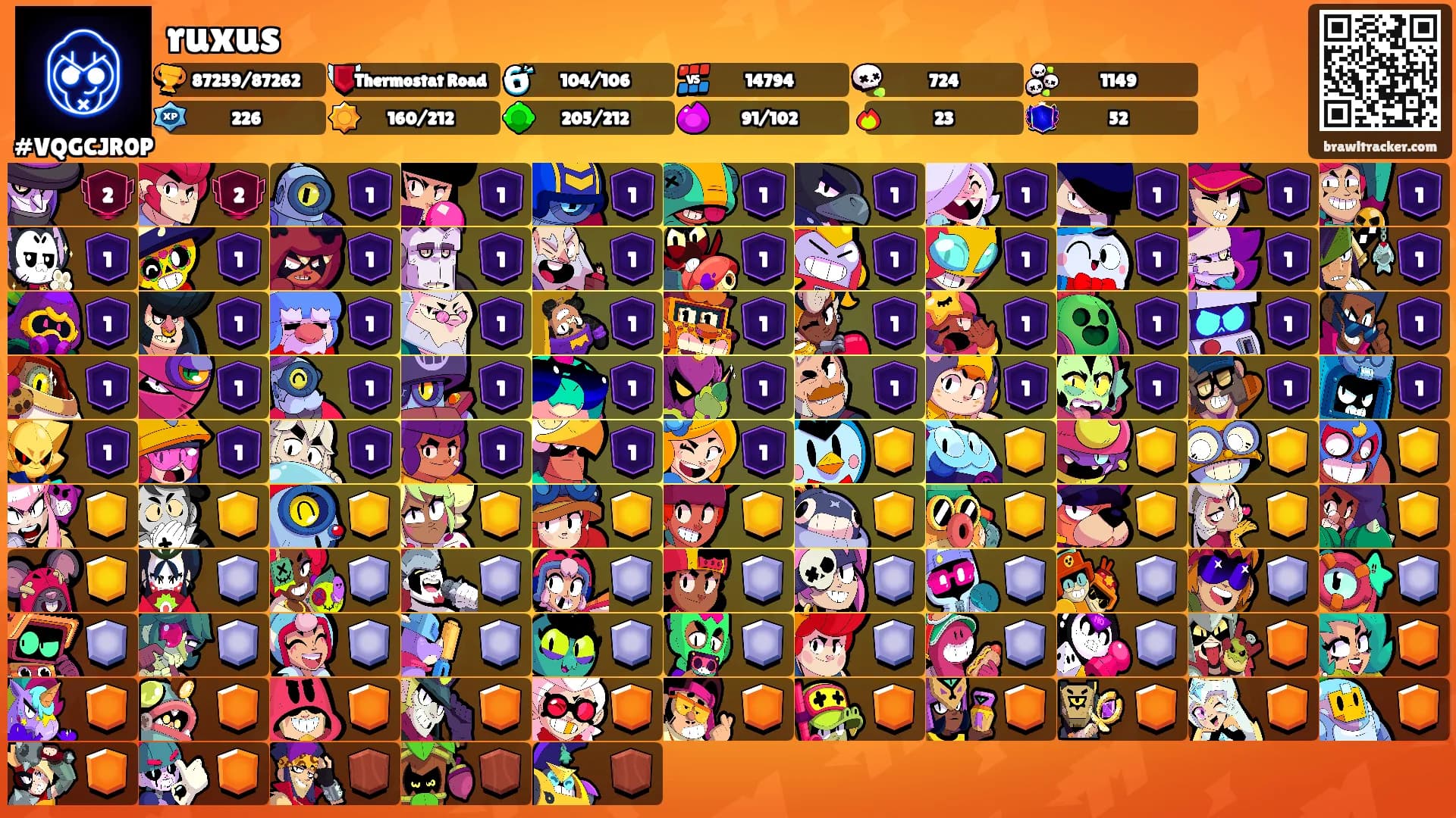 ruxus's Ranks