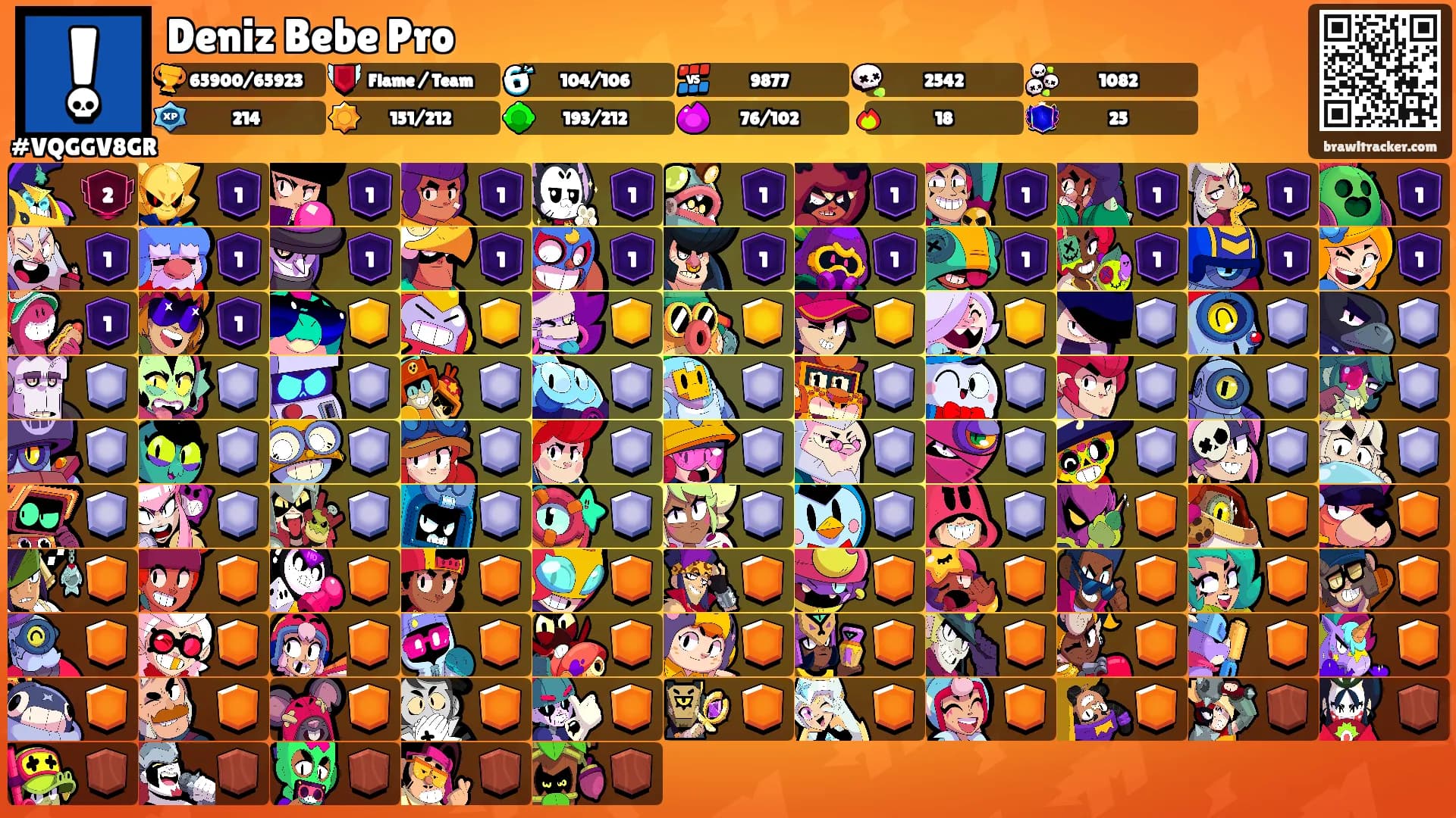 Deniz Bebe Pro's Ranks