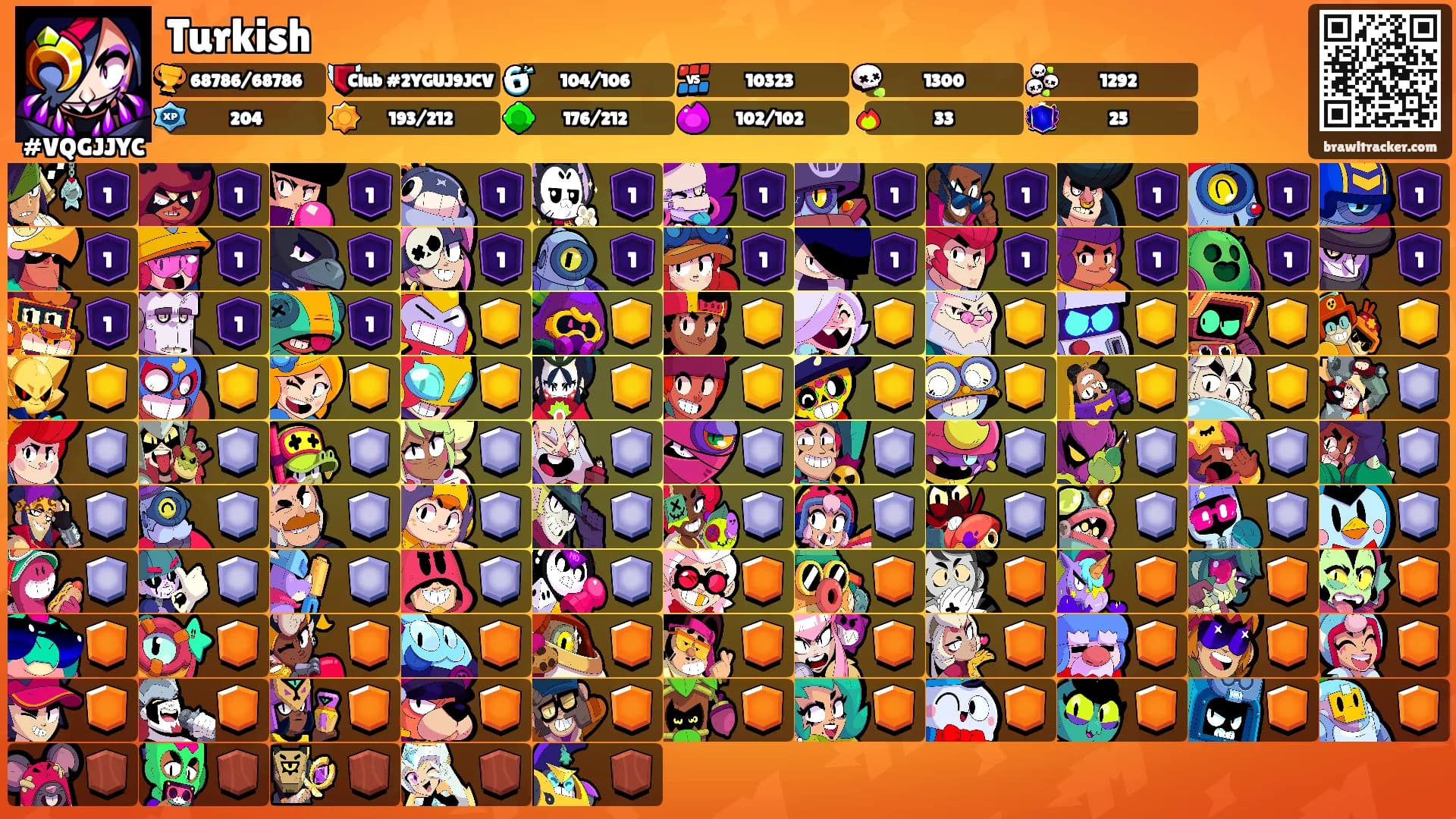Turkish's Ranks