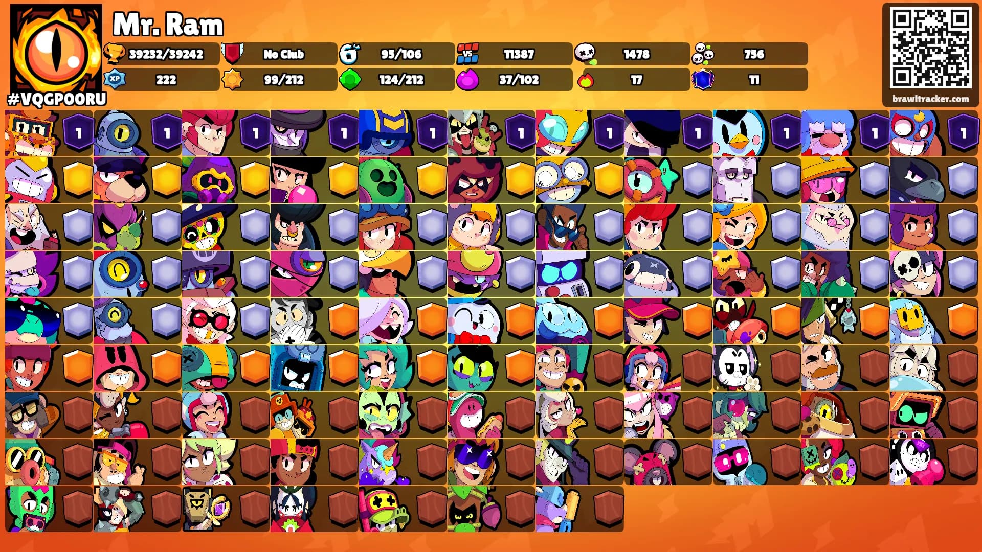 Mr. Ram's Ranks