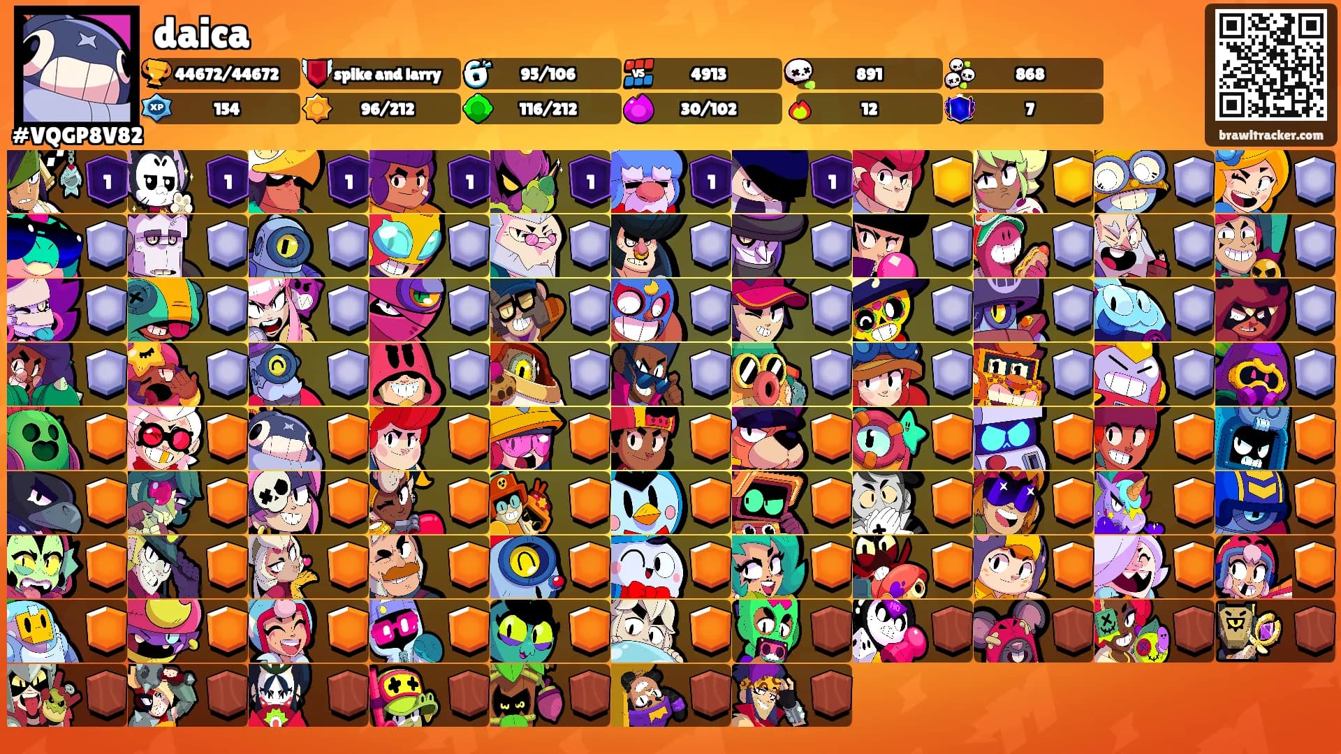 daica's Ranks