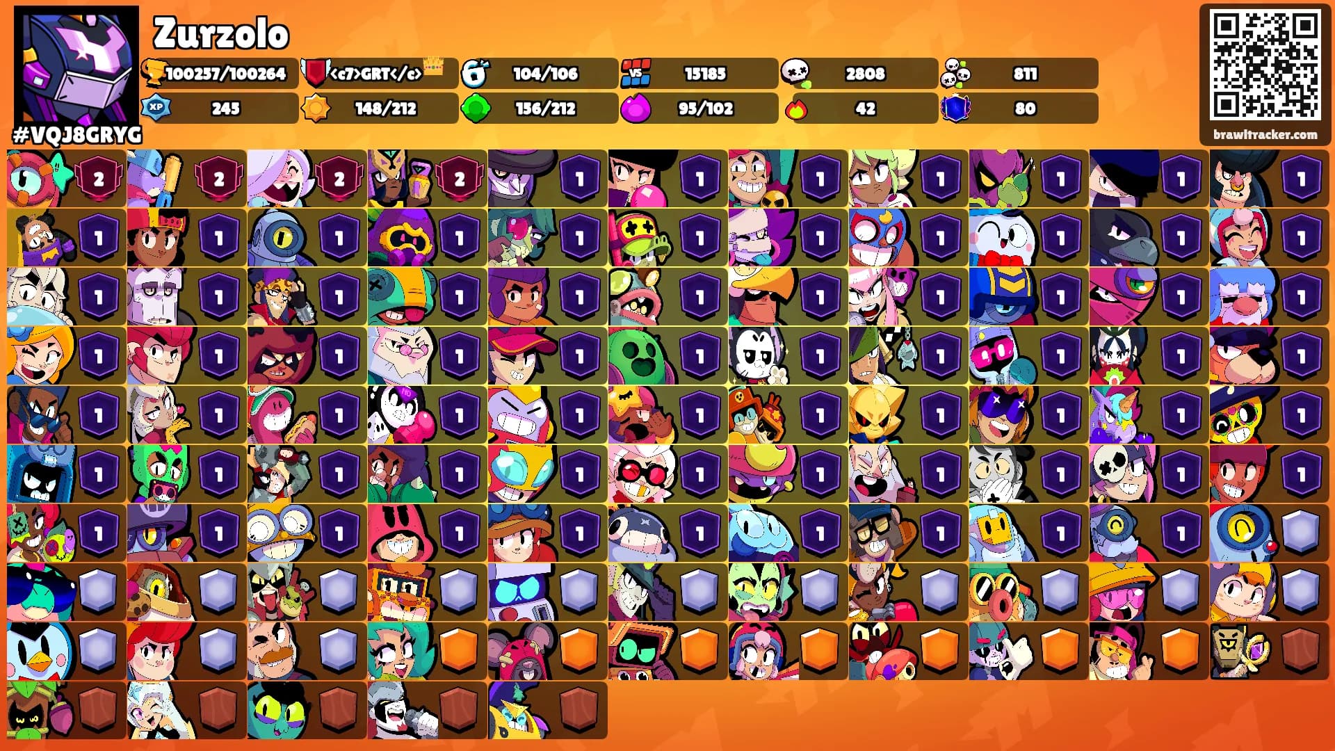 Zurzolo's Ranks