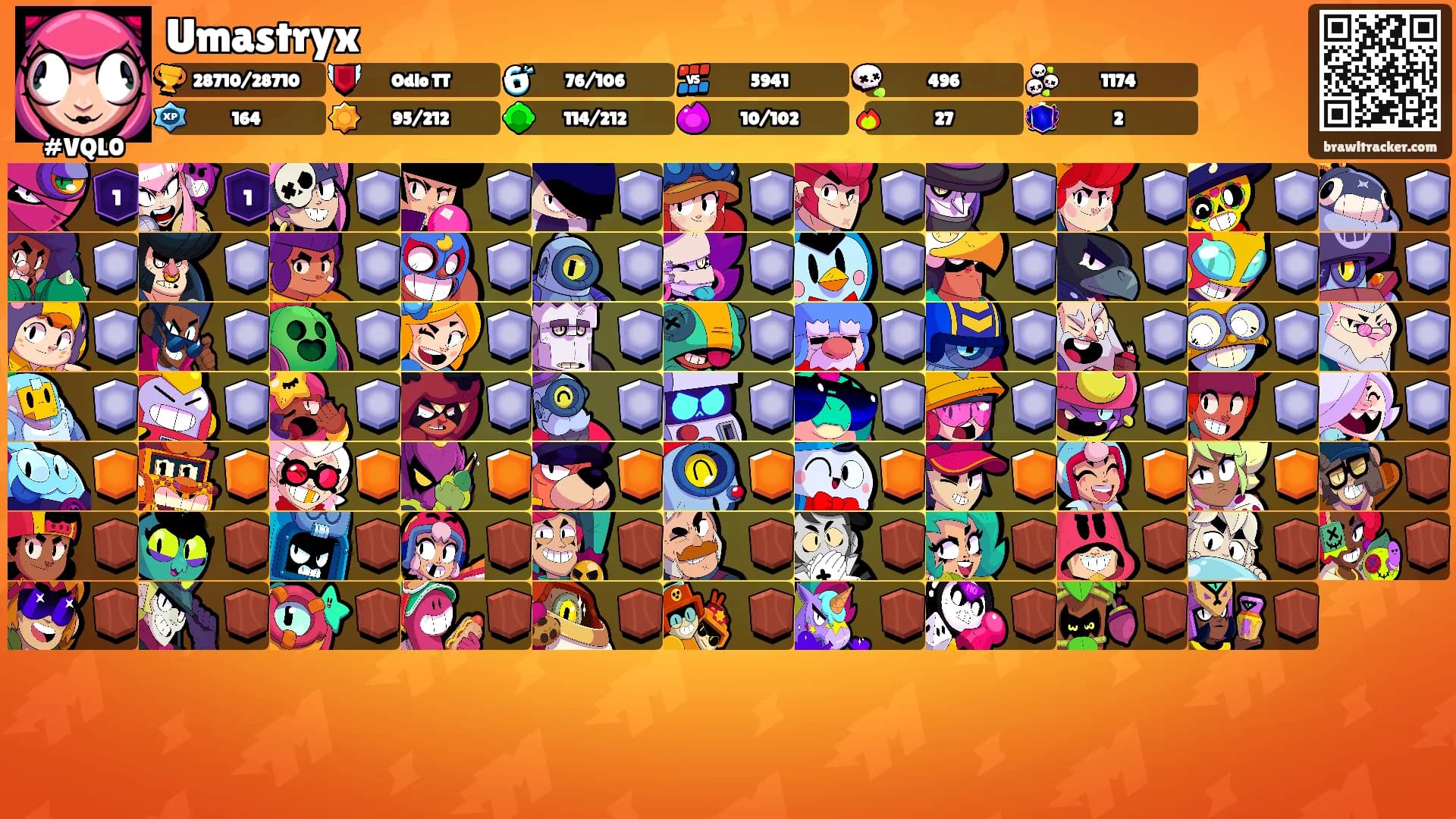 Umastryx's Ranks