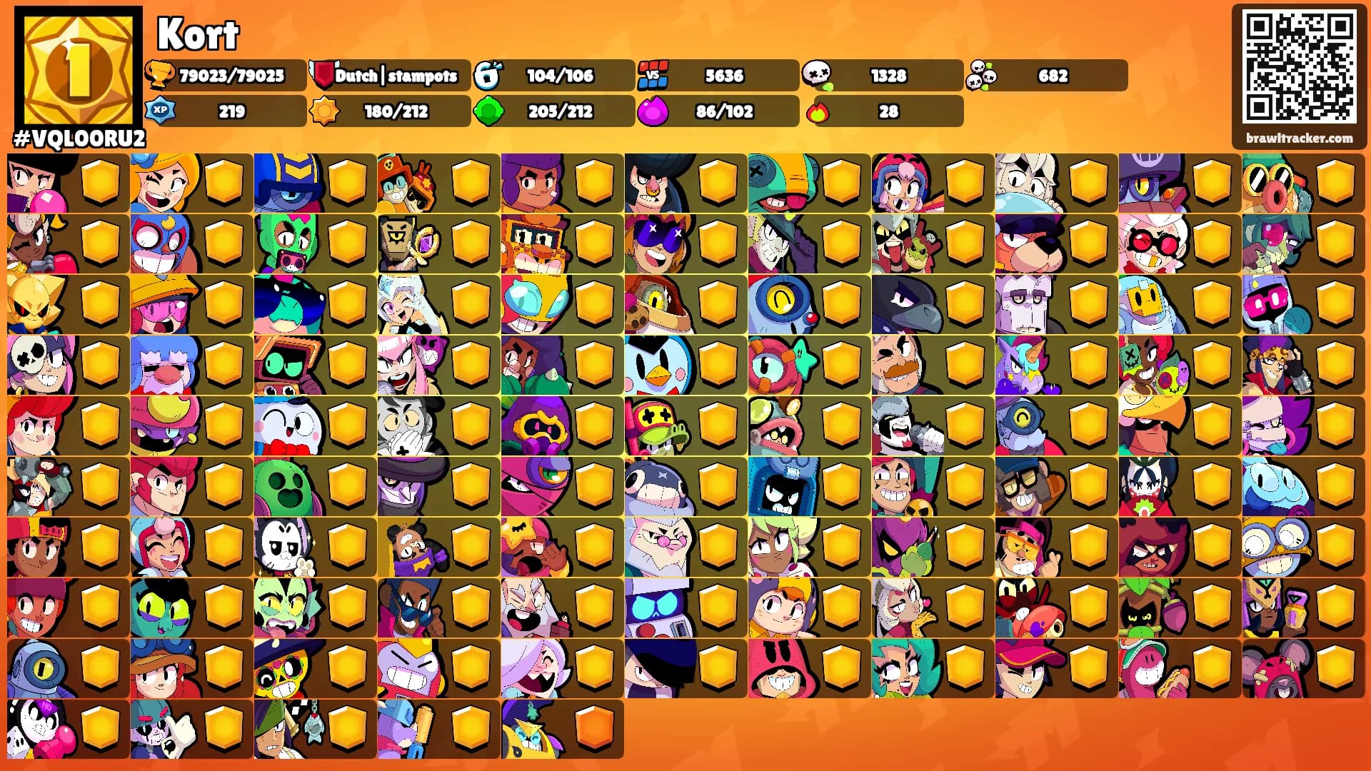Kort's Ranks