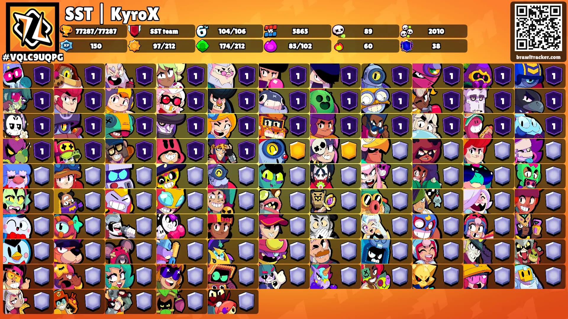 SST | KyroX's Ranks