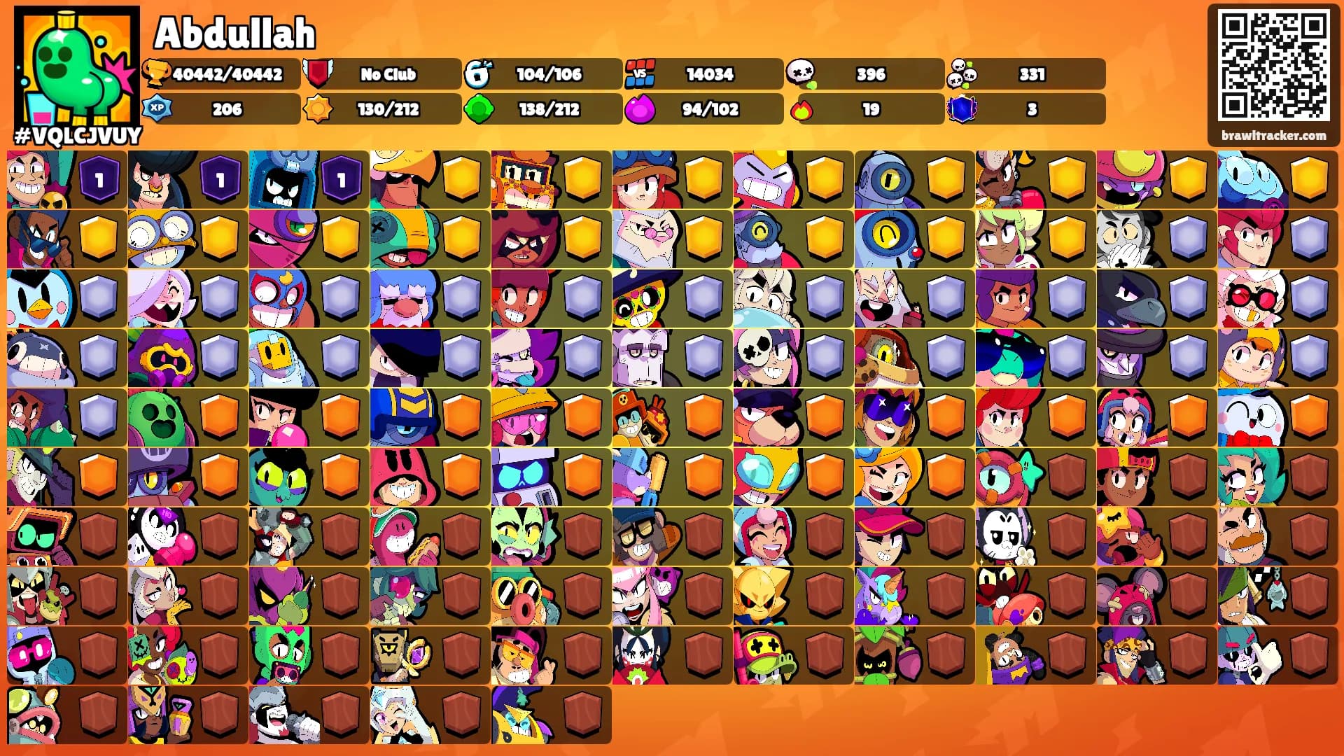 Abdullah's Ranks
