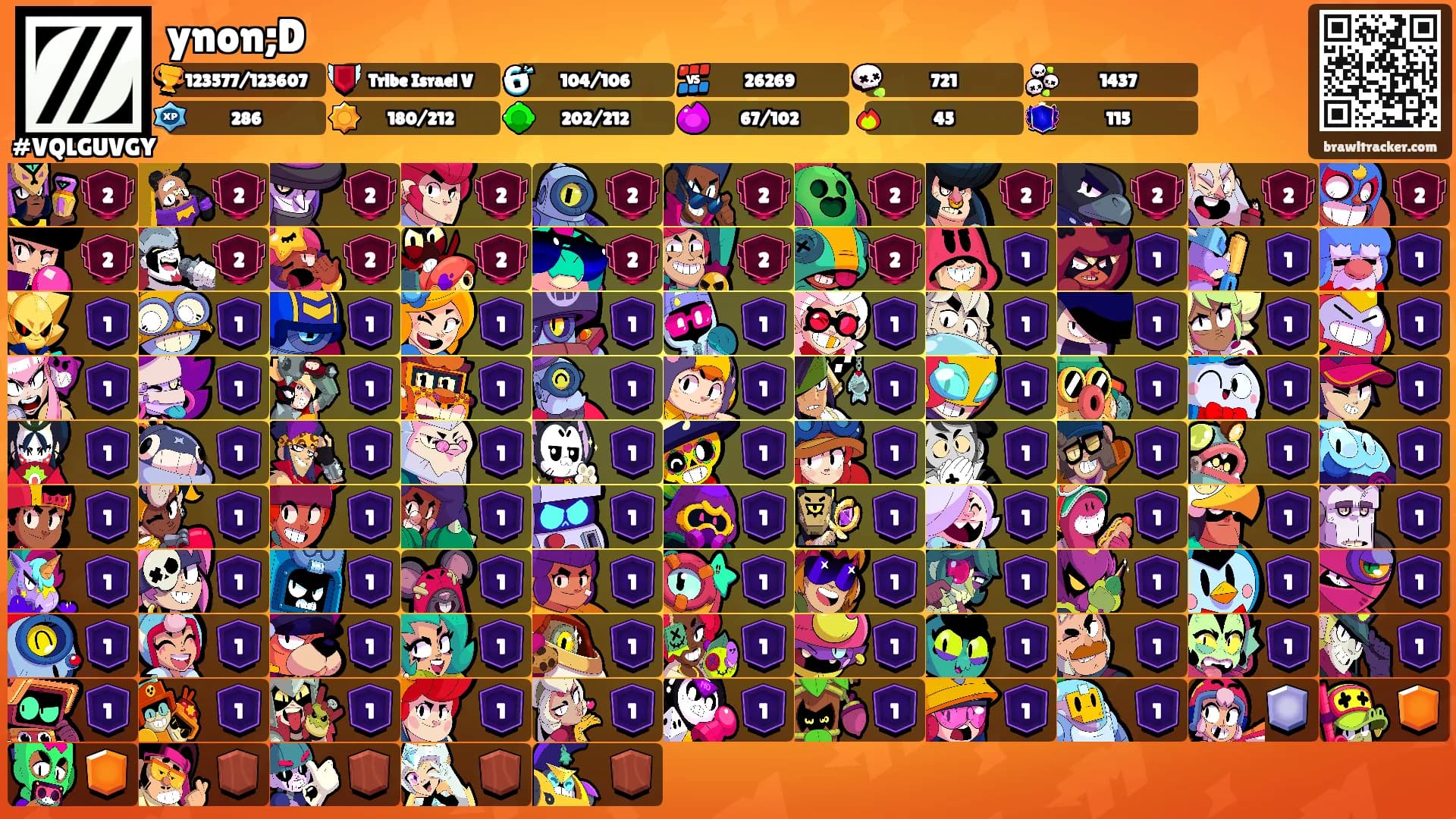 ynon;D's Ranks