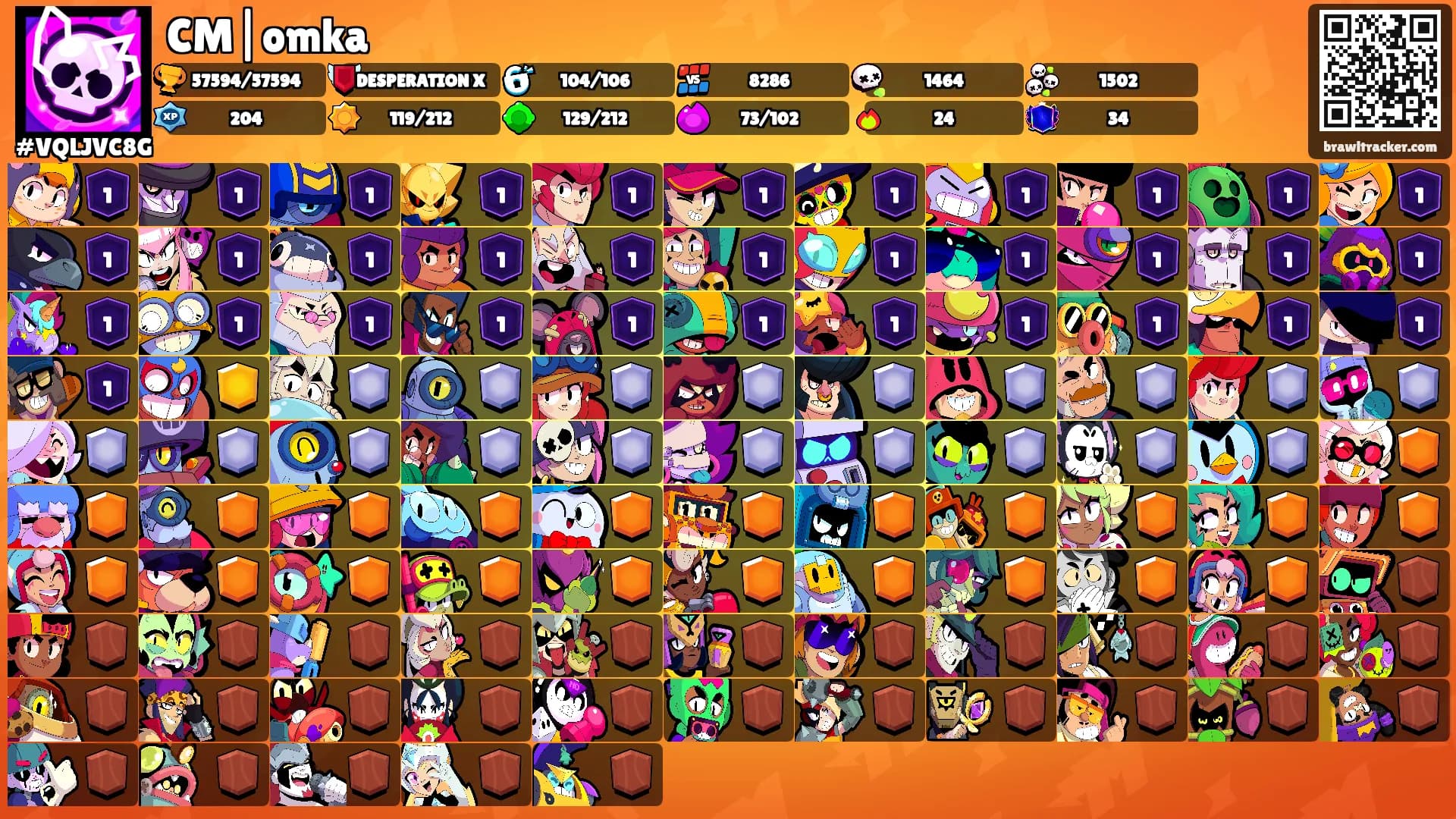 CM|omka's Ranks