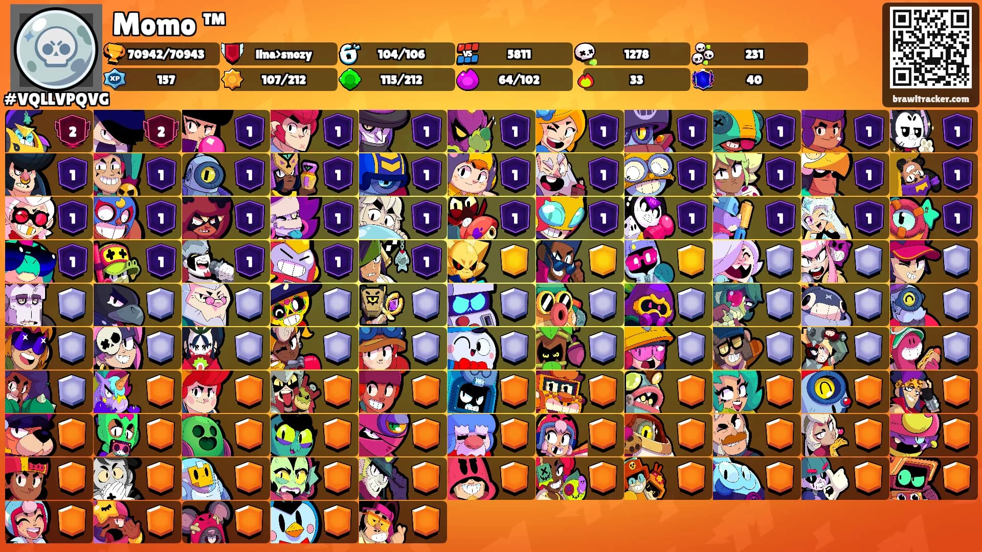 Momo ™'s Ranks