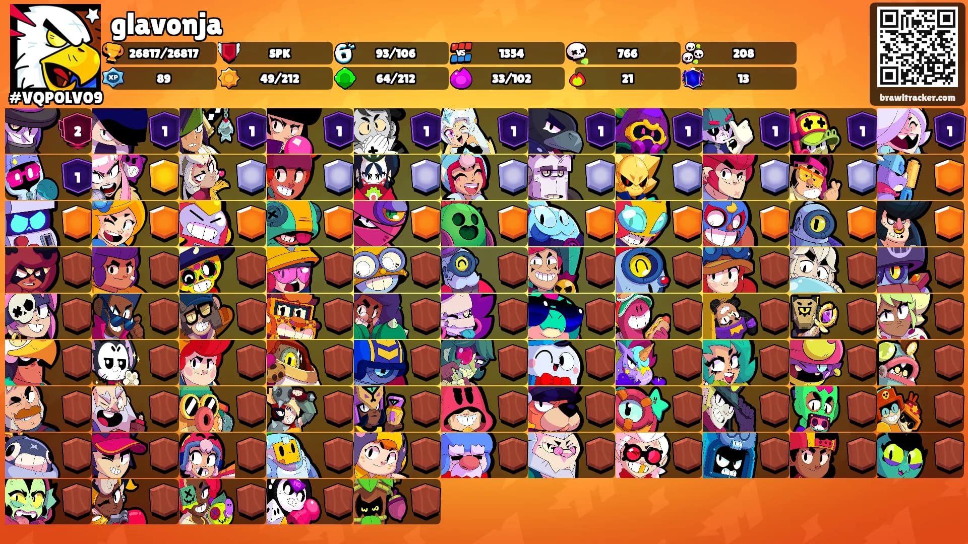 glavonja's Ranks