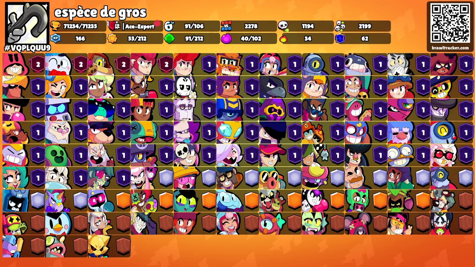 espèce de gros's Ranks
