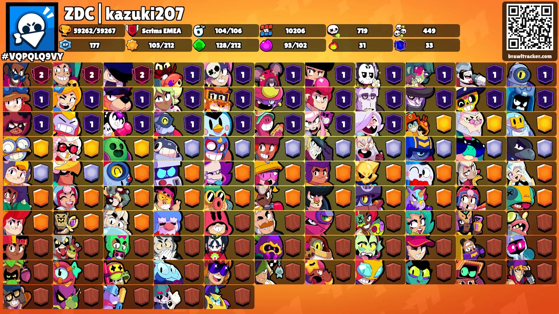ZDC|kazuki207's Ranks
