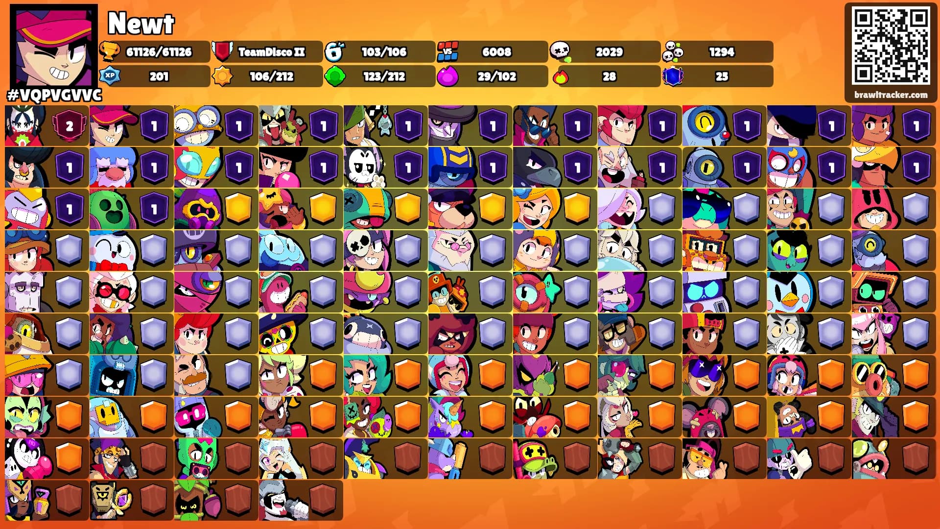 Newt's Ranks