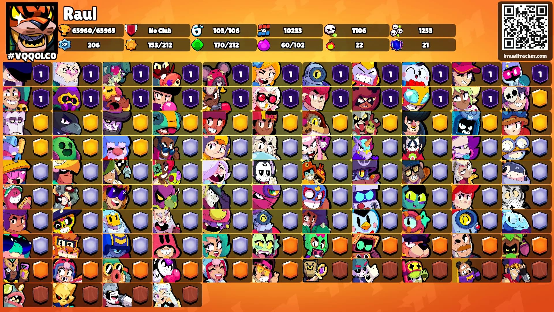 Raul's Ranks
