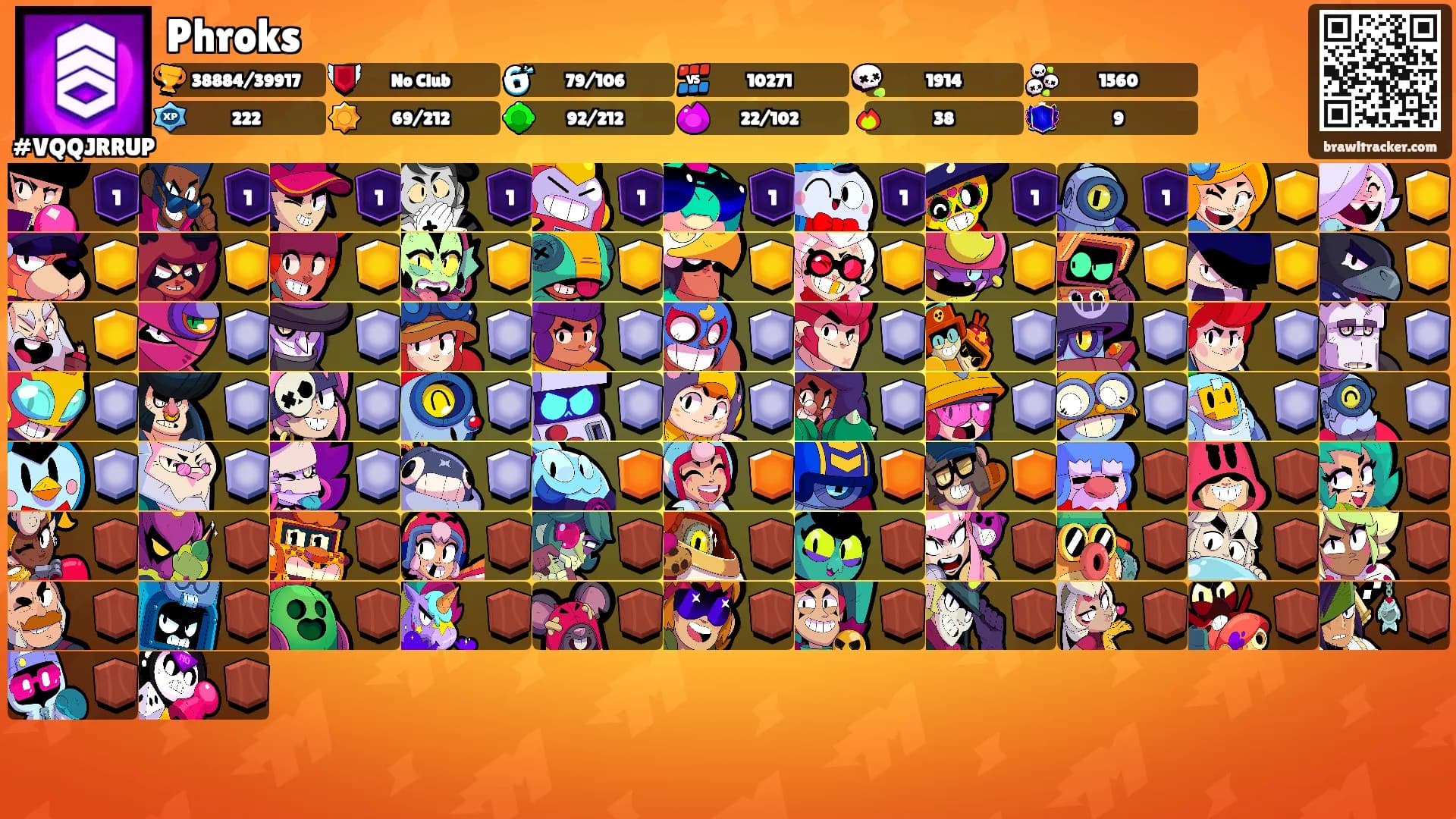 Phroks's Ranks