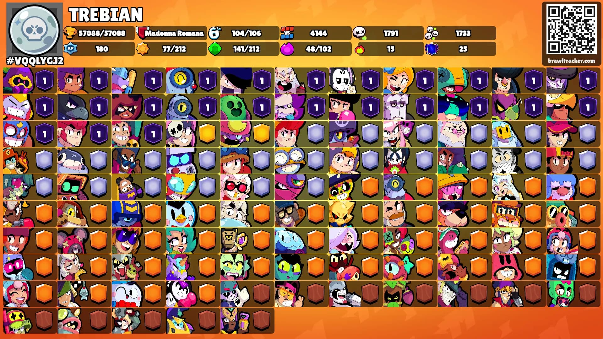TREBIAN's Ranks