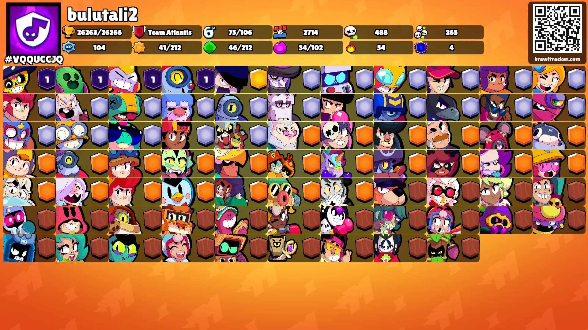 bulutali2's Ranks