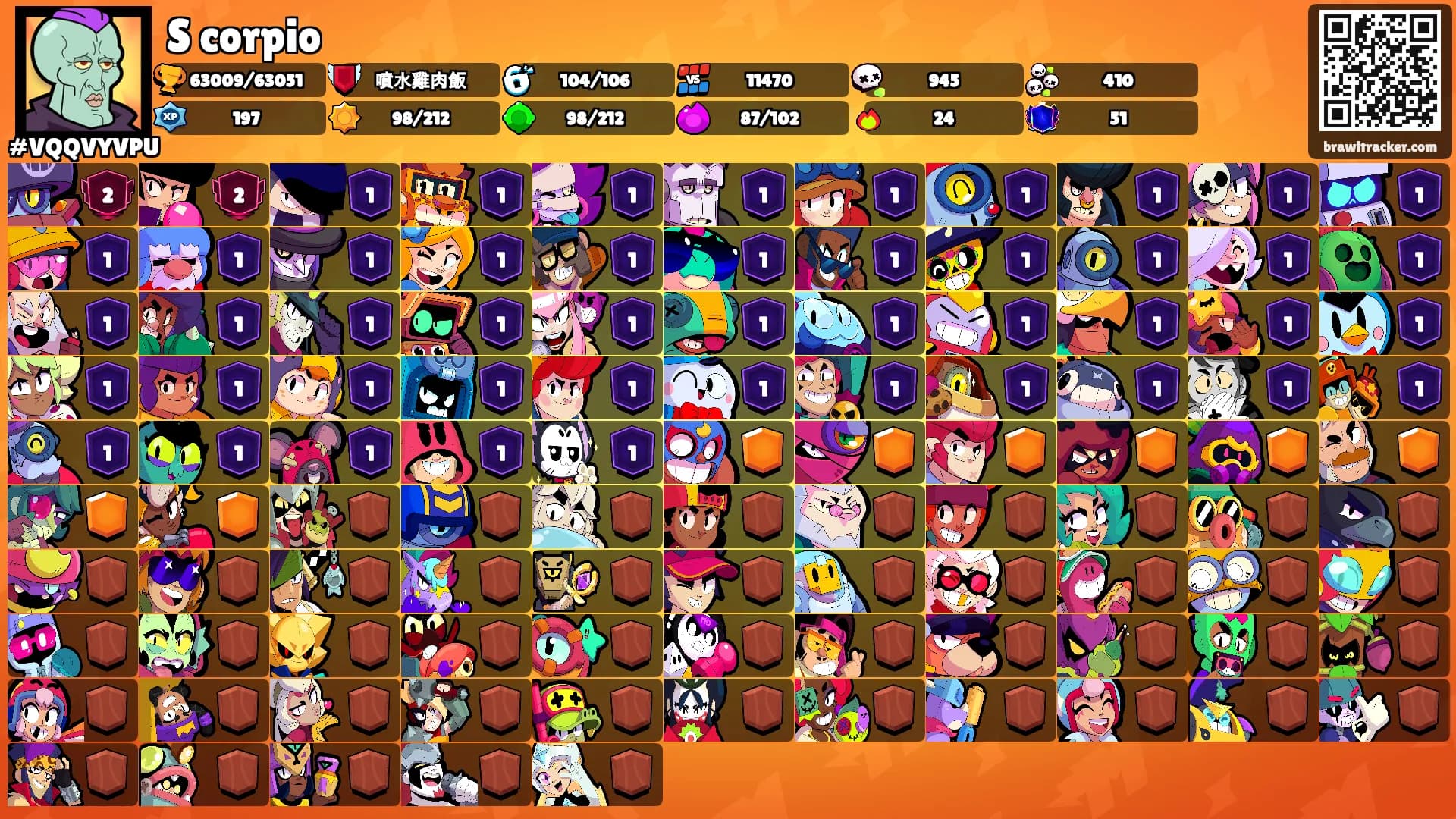 S corpio's Ranks