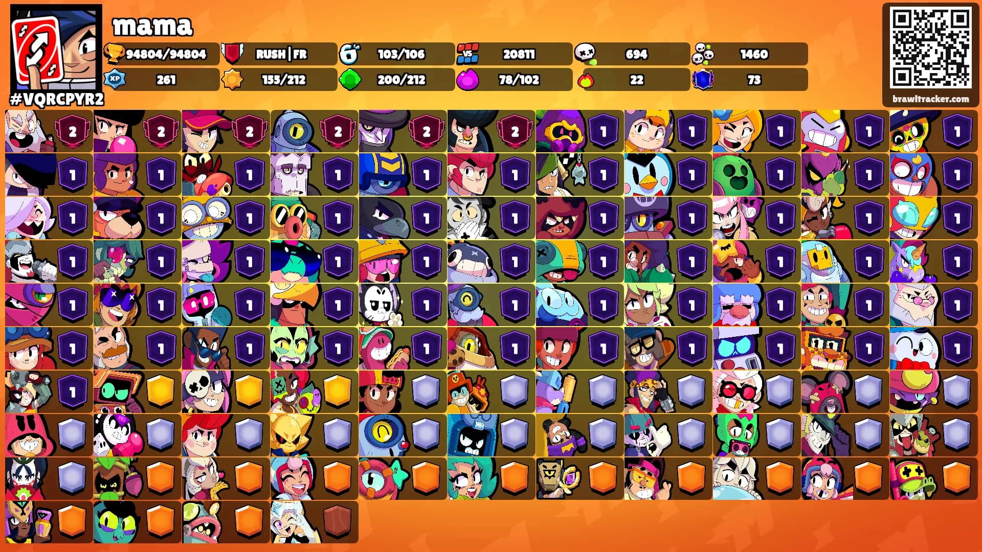 mama's Ranks