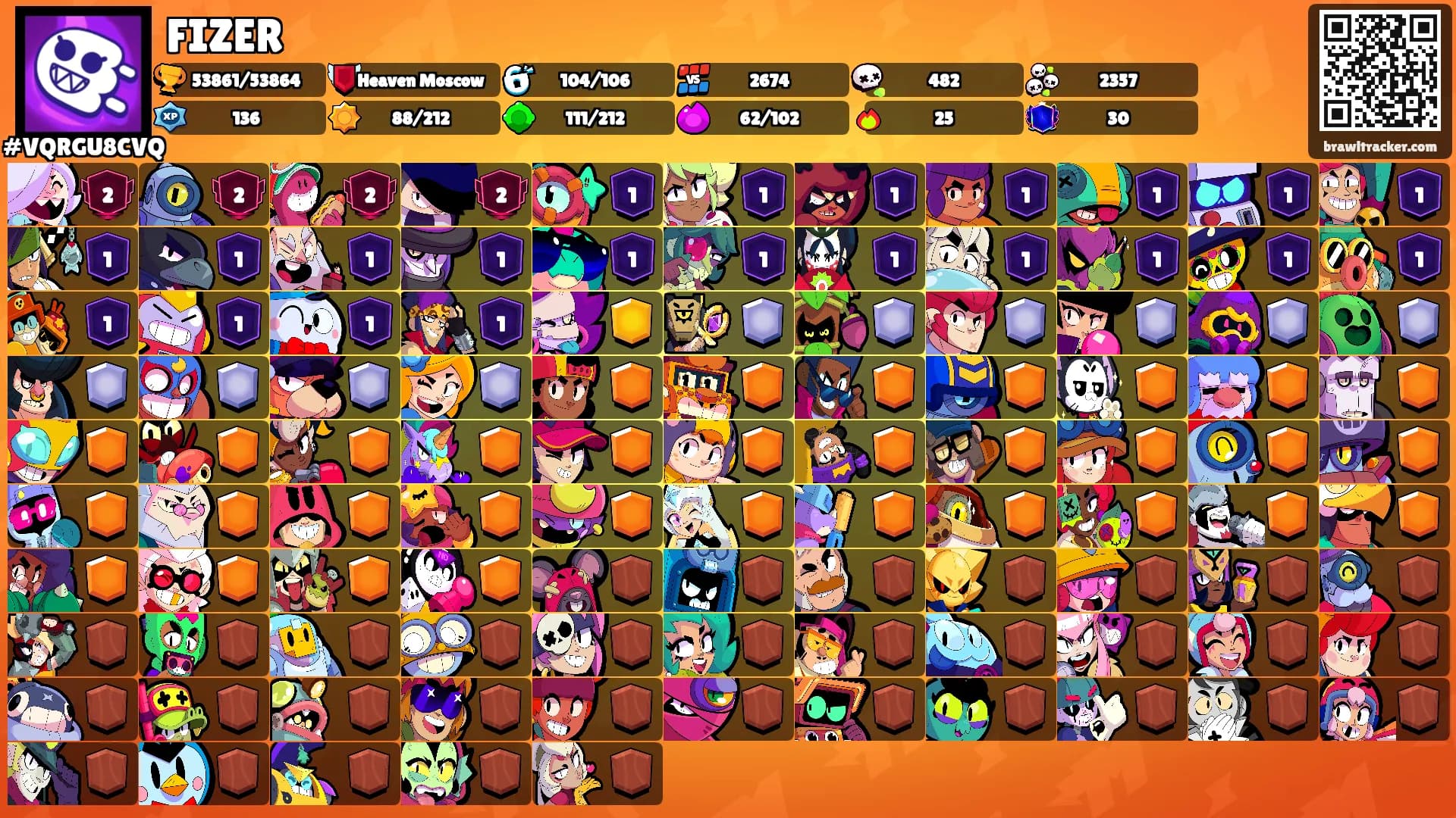 FIZER's Ranks