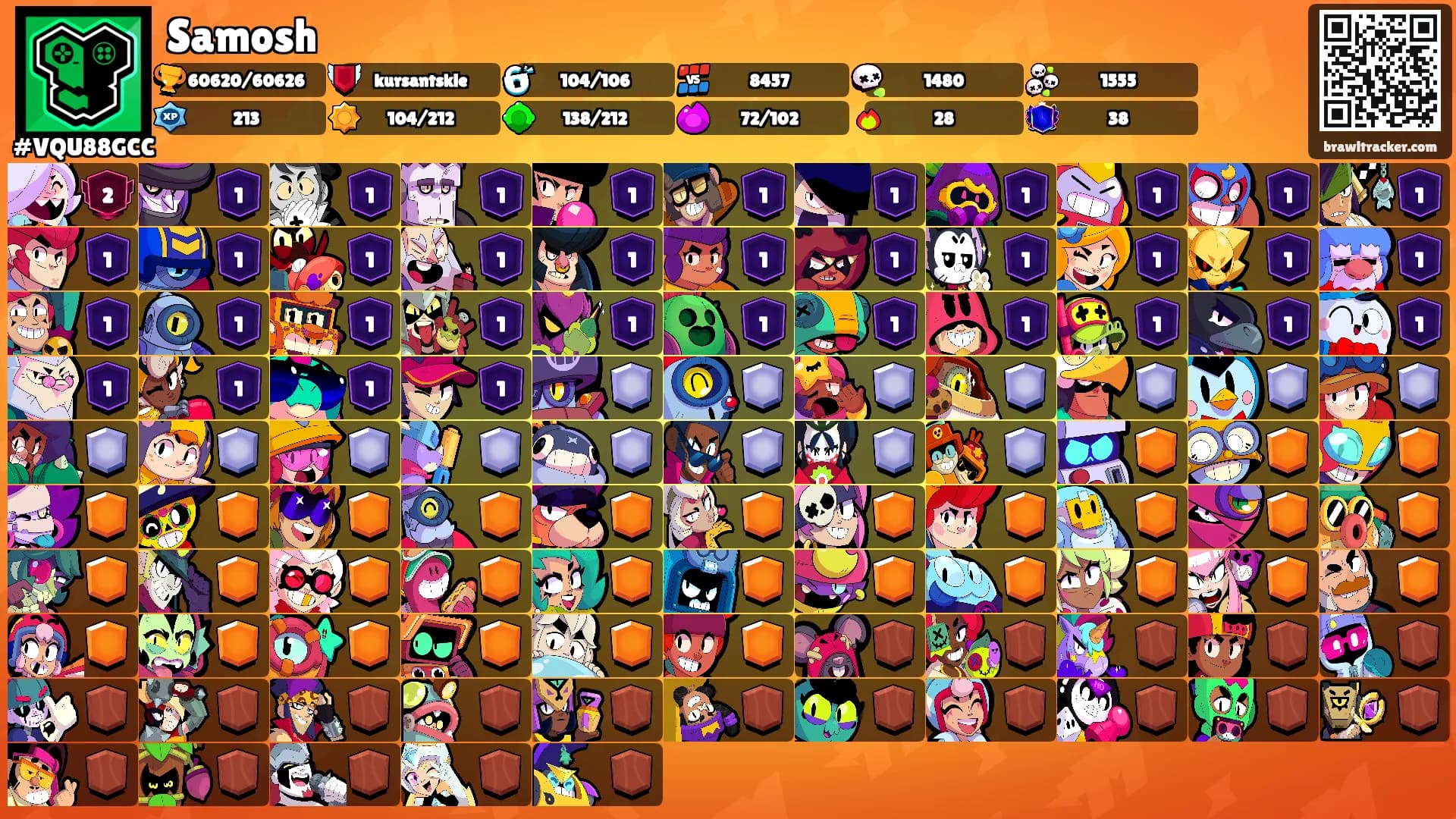 Samosh's Ranks