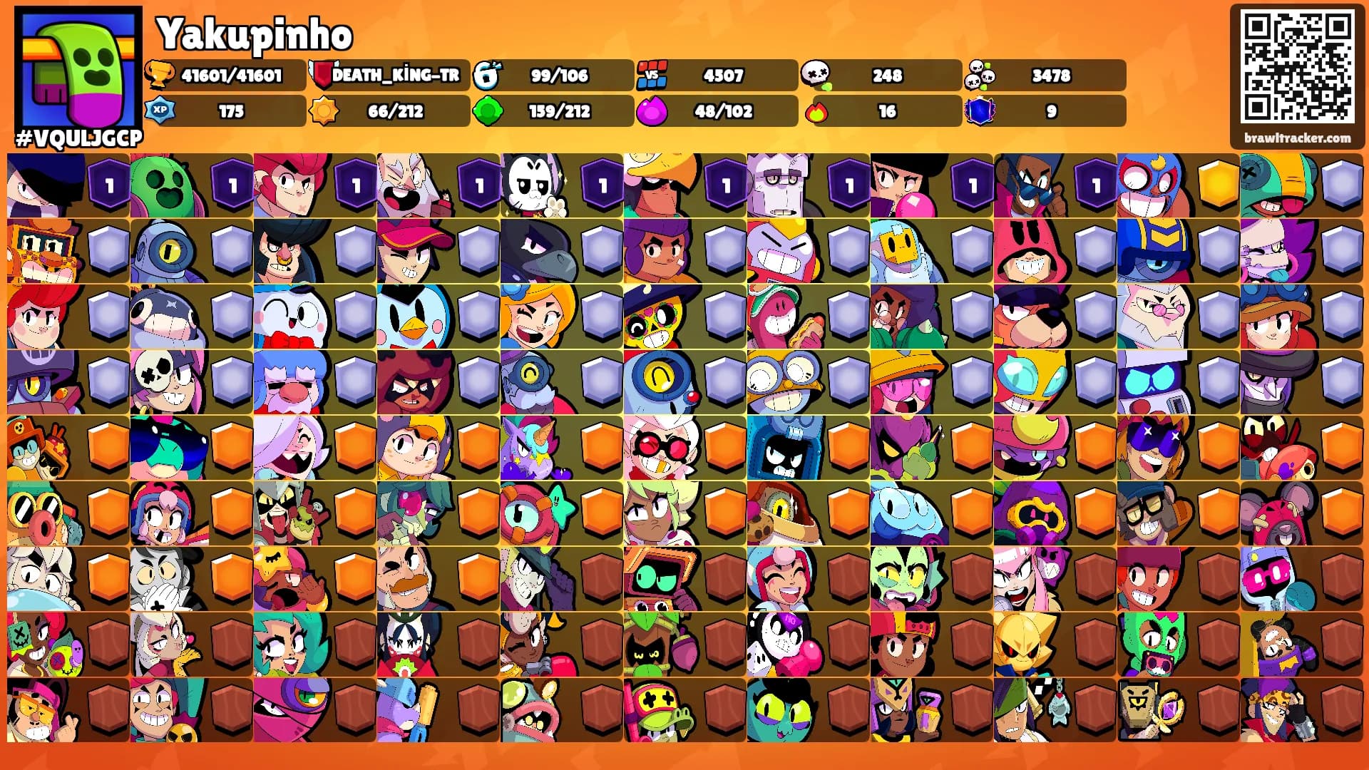 Yakupinho's Ranks