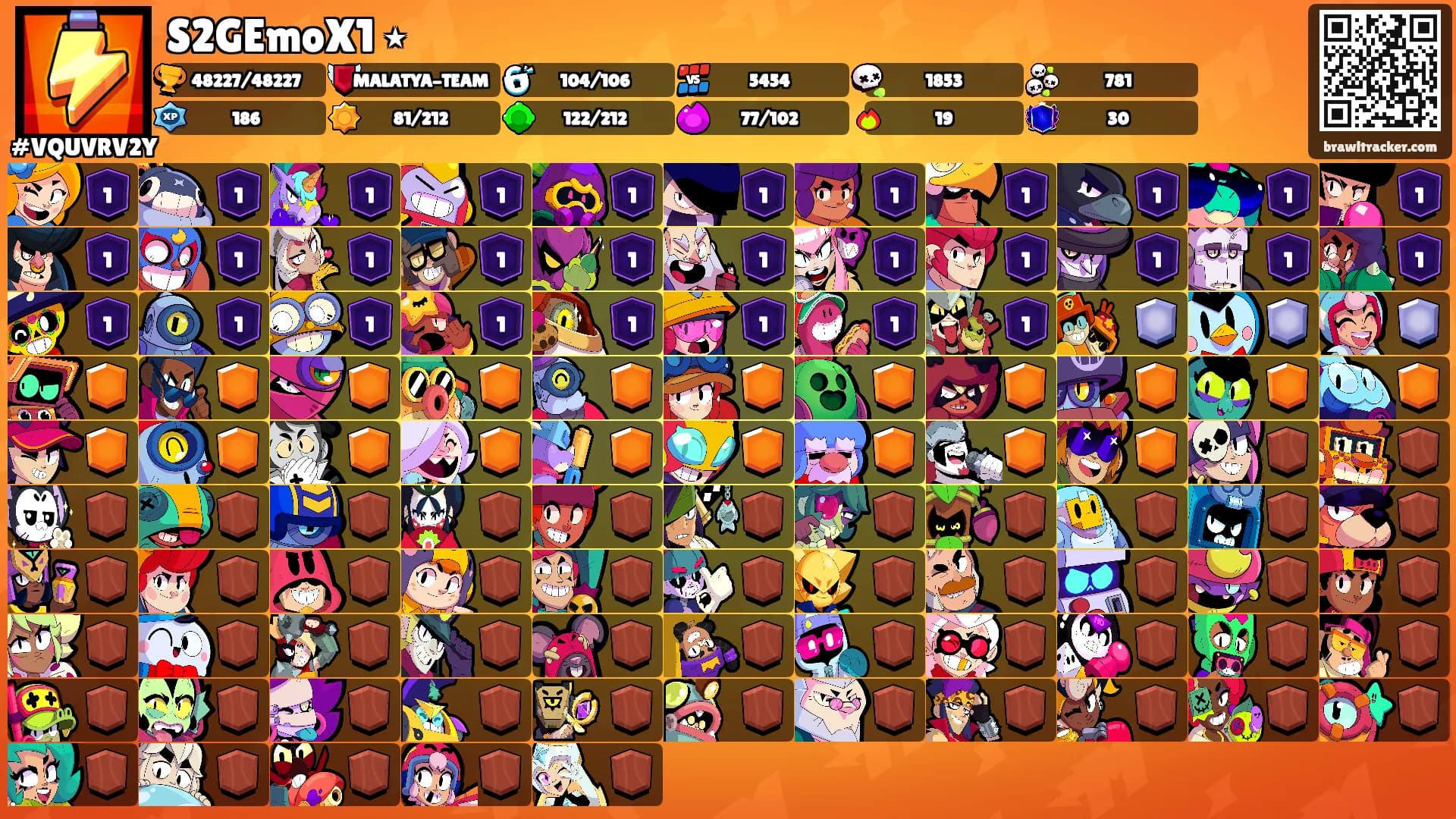 S2GEmoX1 ٭'s Ranks