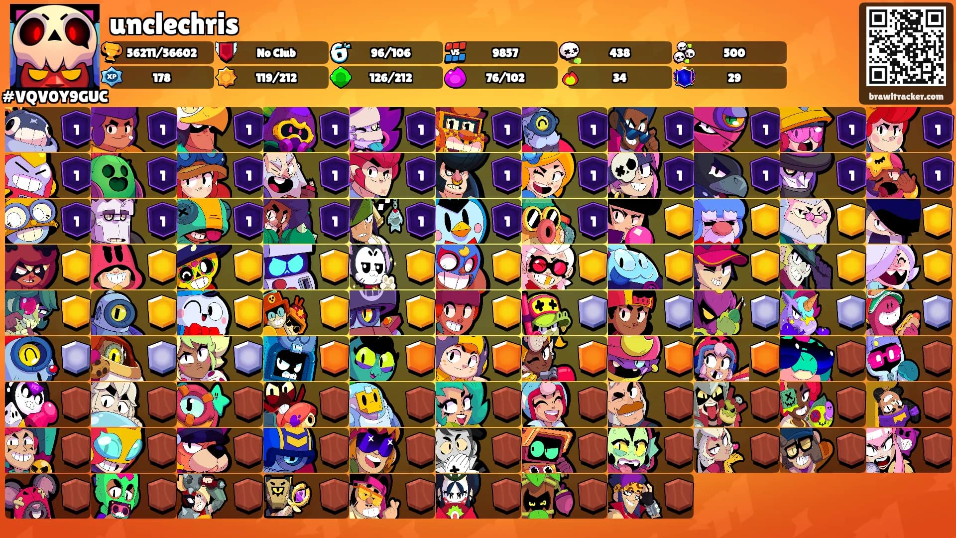 unclechris's Ranks