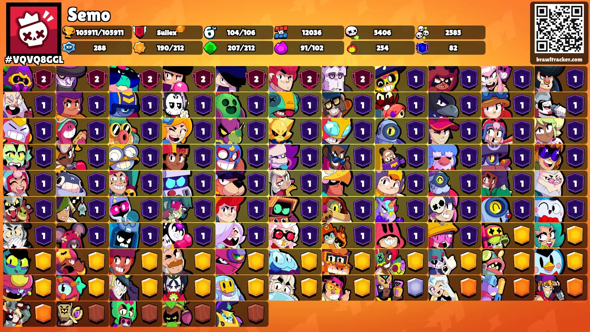 Semo's Ranks