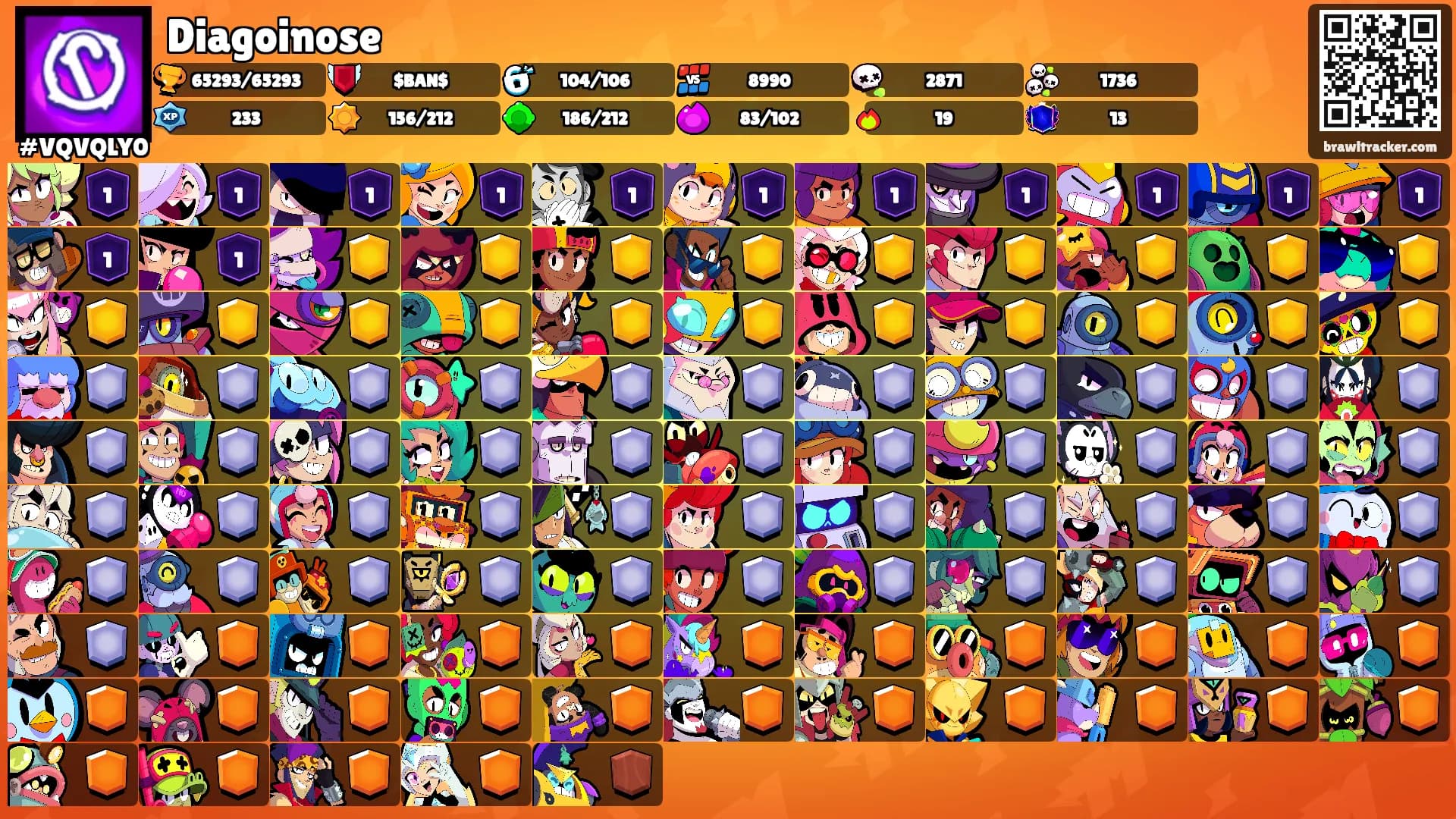Diagoinose's Ranks