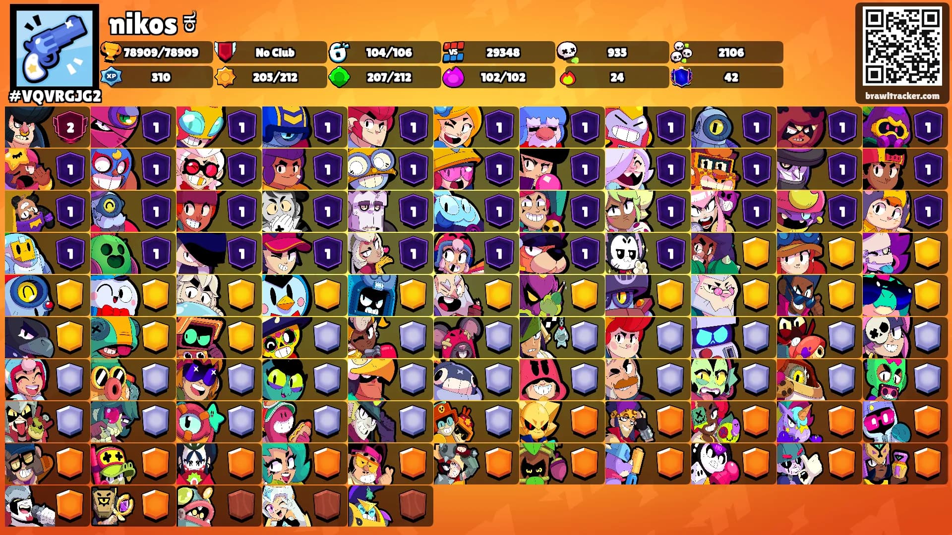 nikos ಕ's Ranks