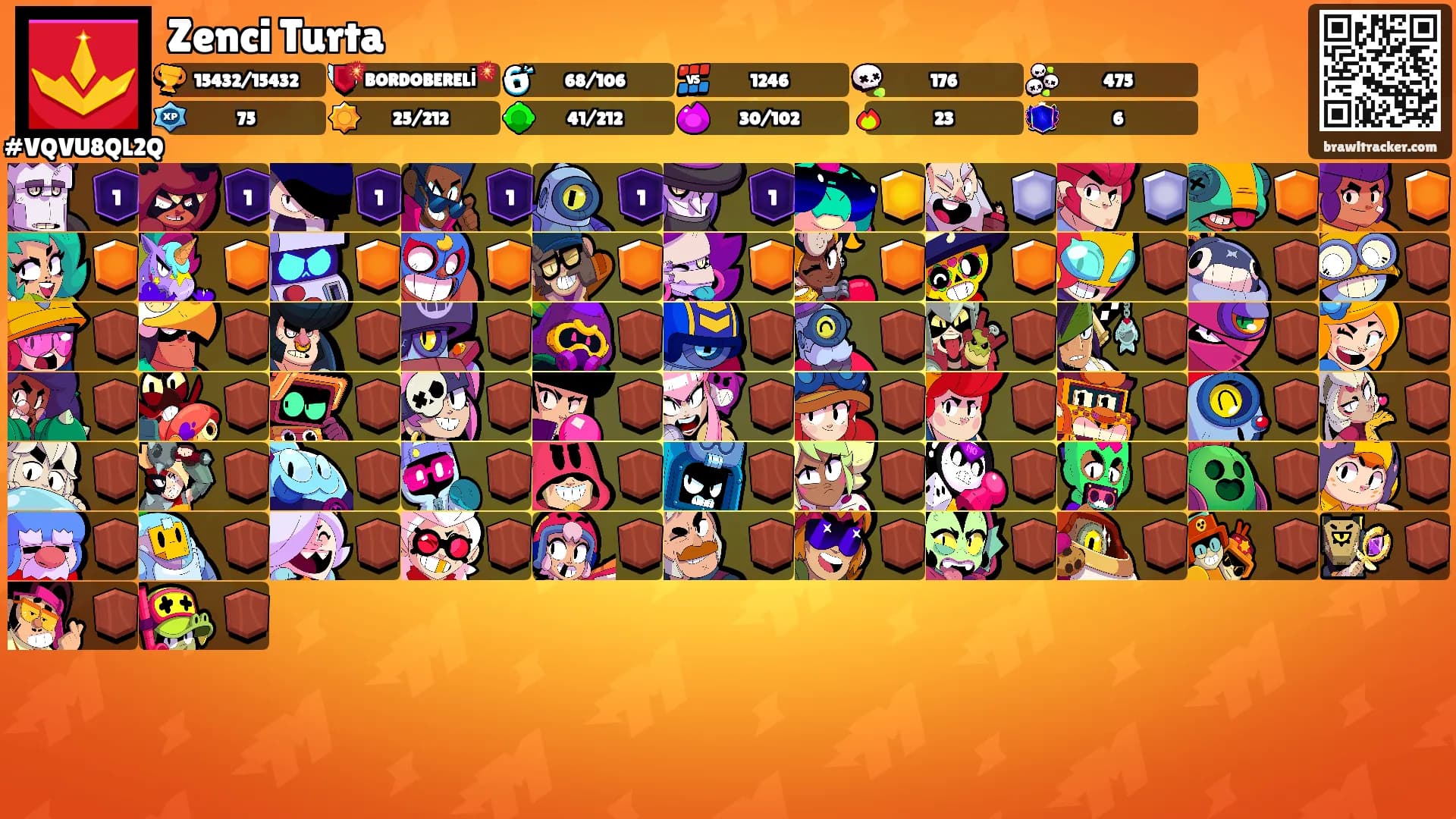 Zenci Turta's Ranks